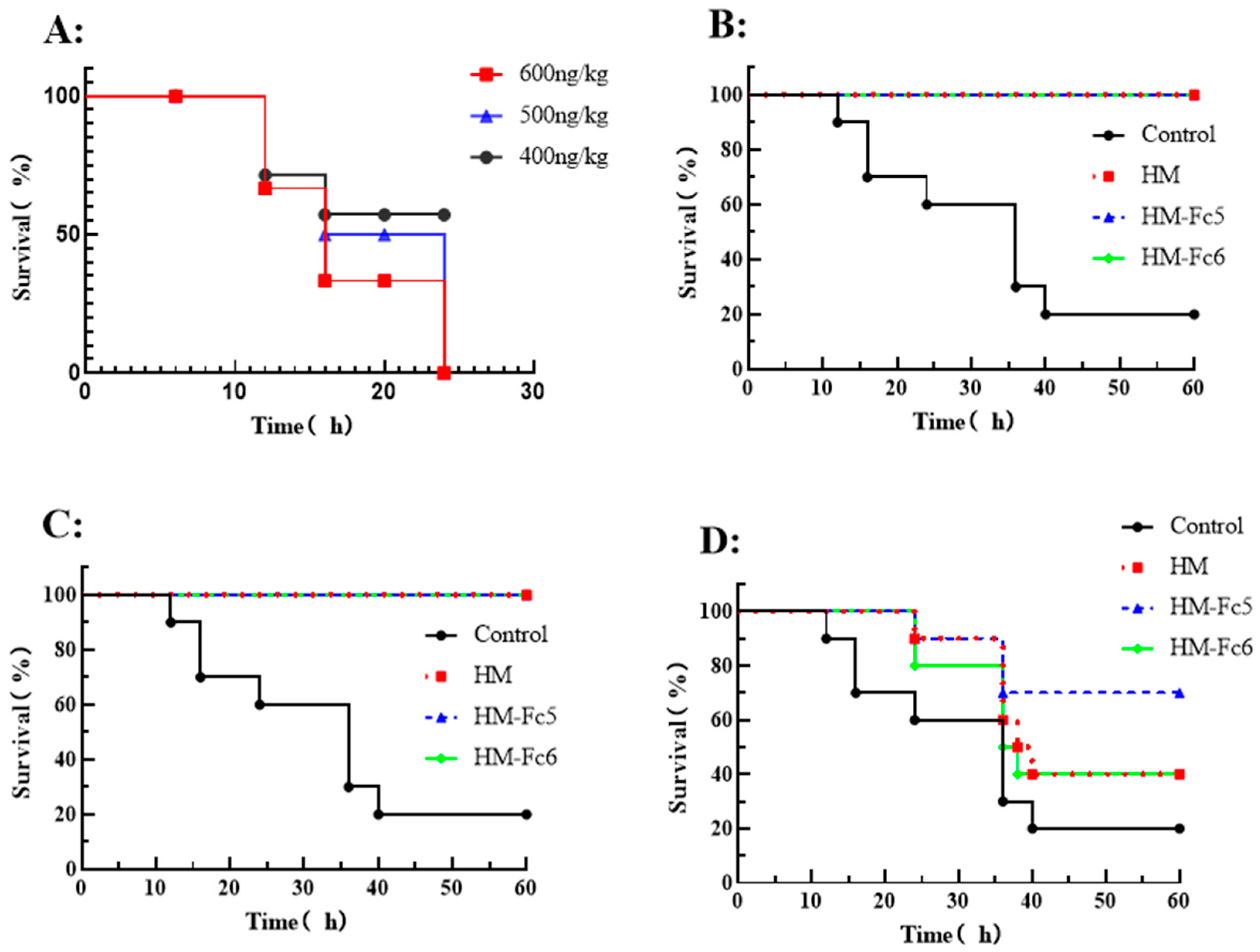 Toxins 17 00376 g009