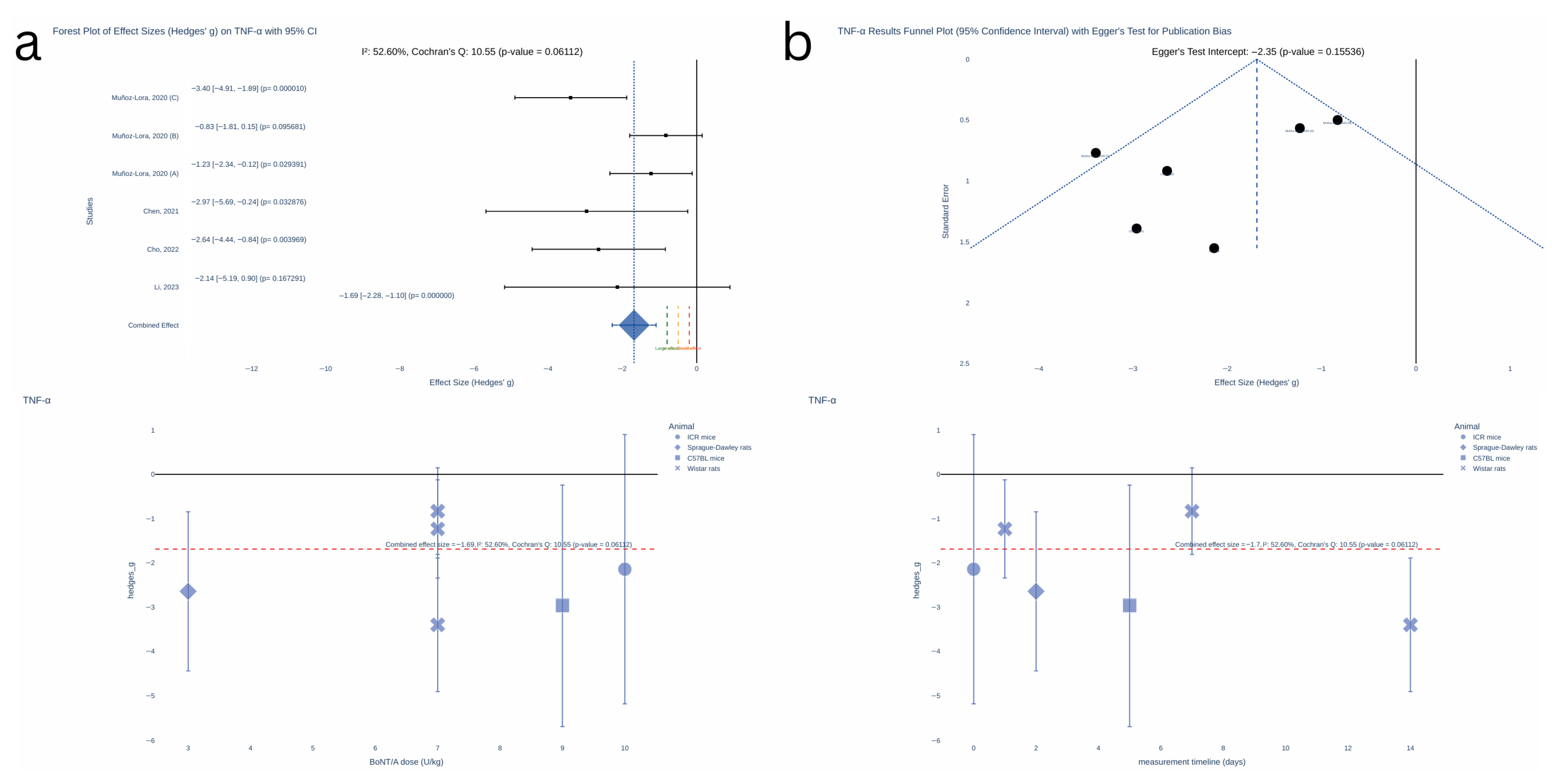 Toxins 17 00377 g004 Toxins 17 00377 g004