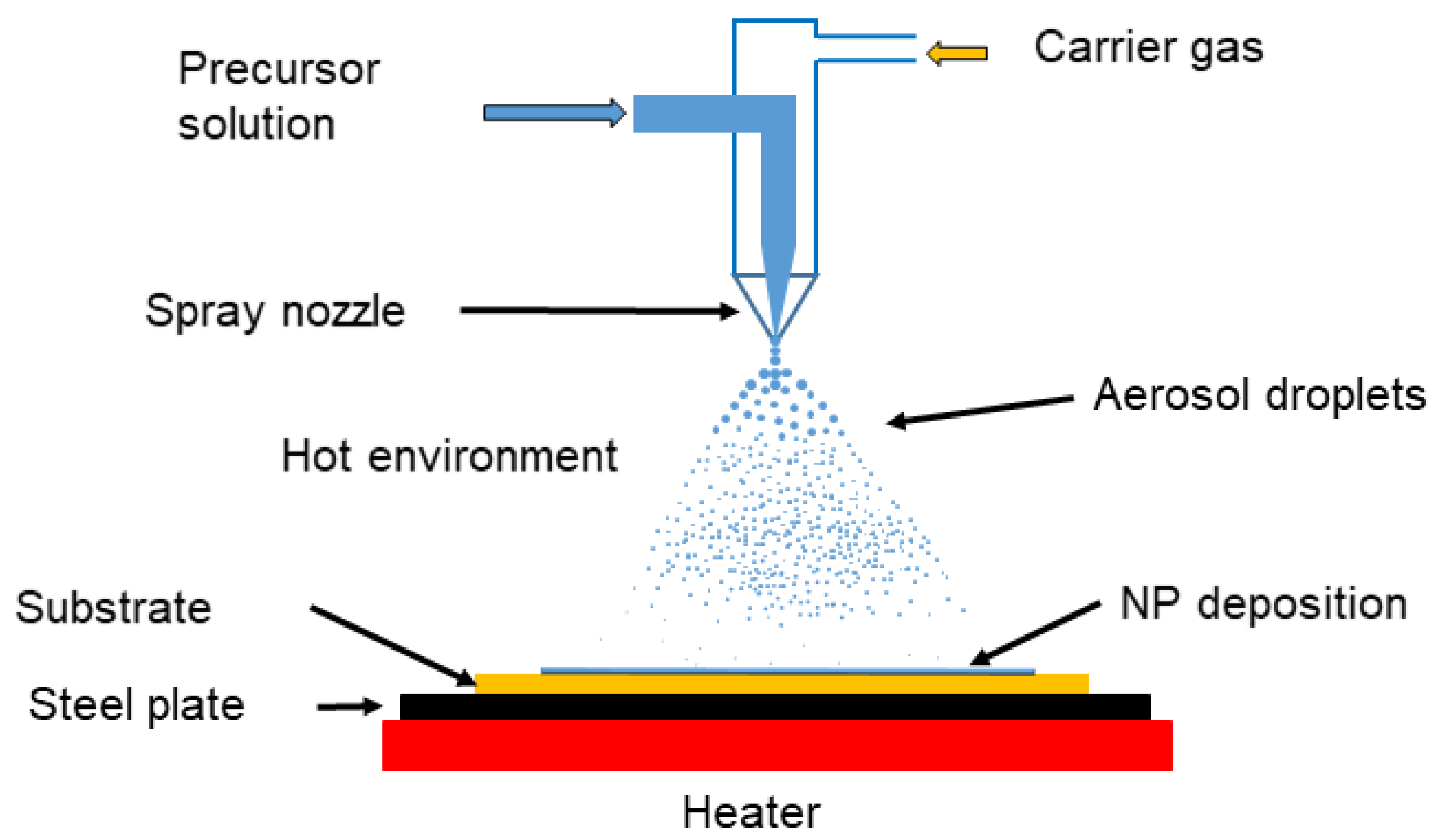 Toxins 17 00378 g006