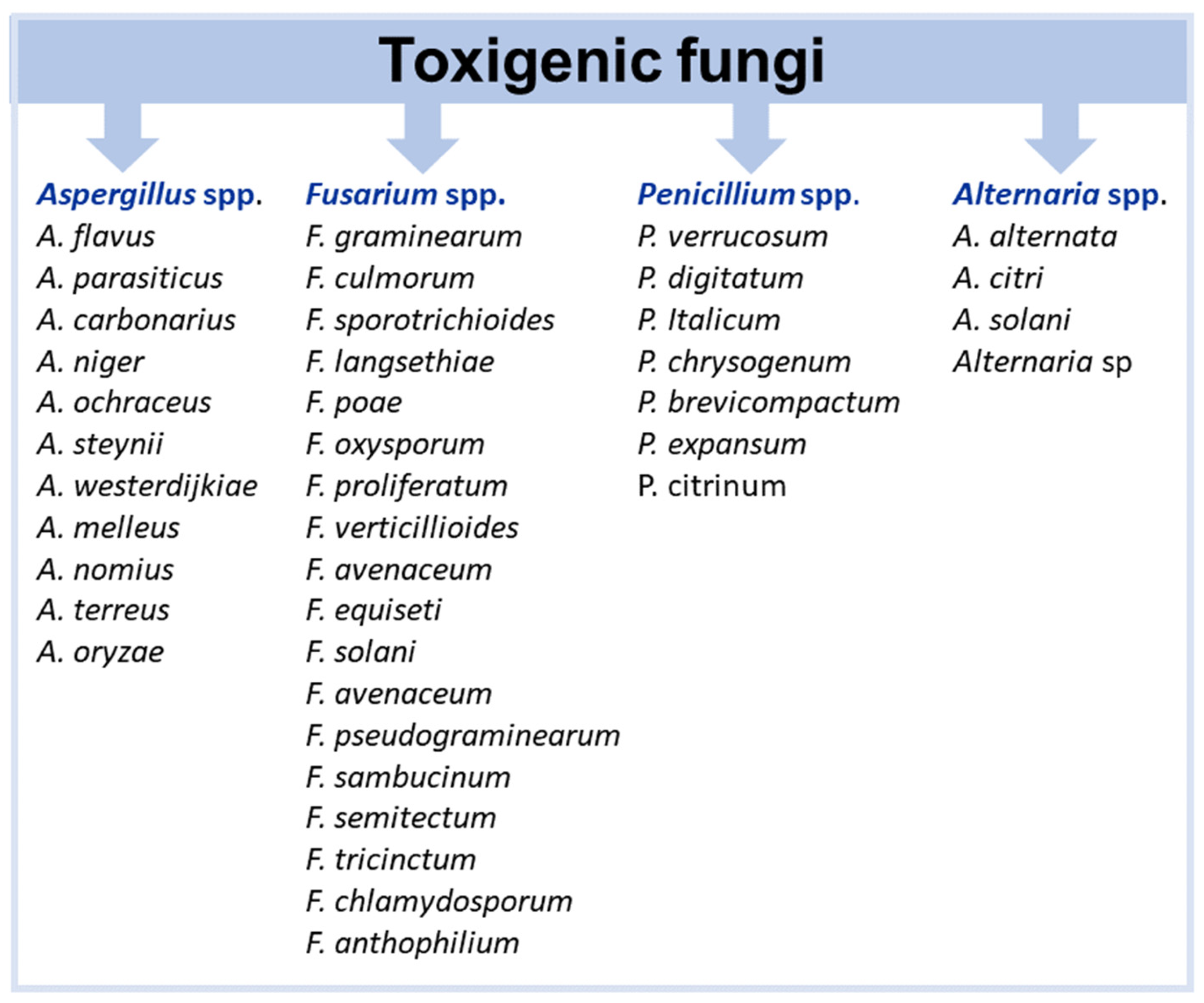 Toxins 17 00378 g011