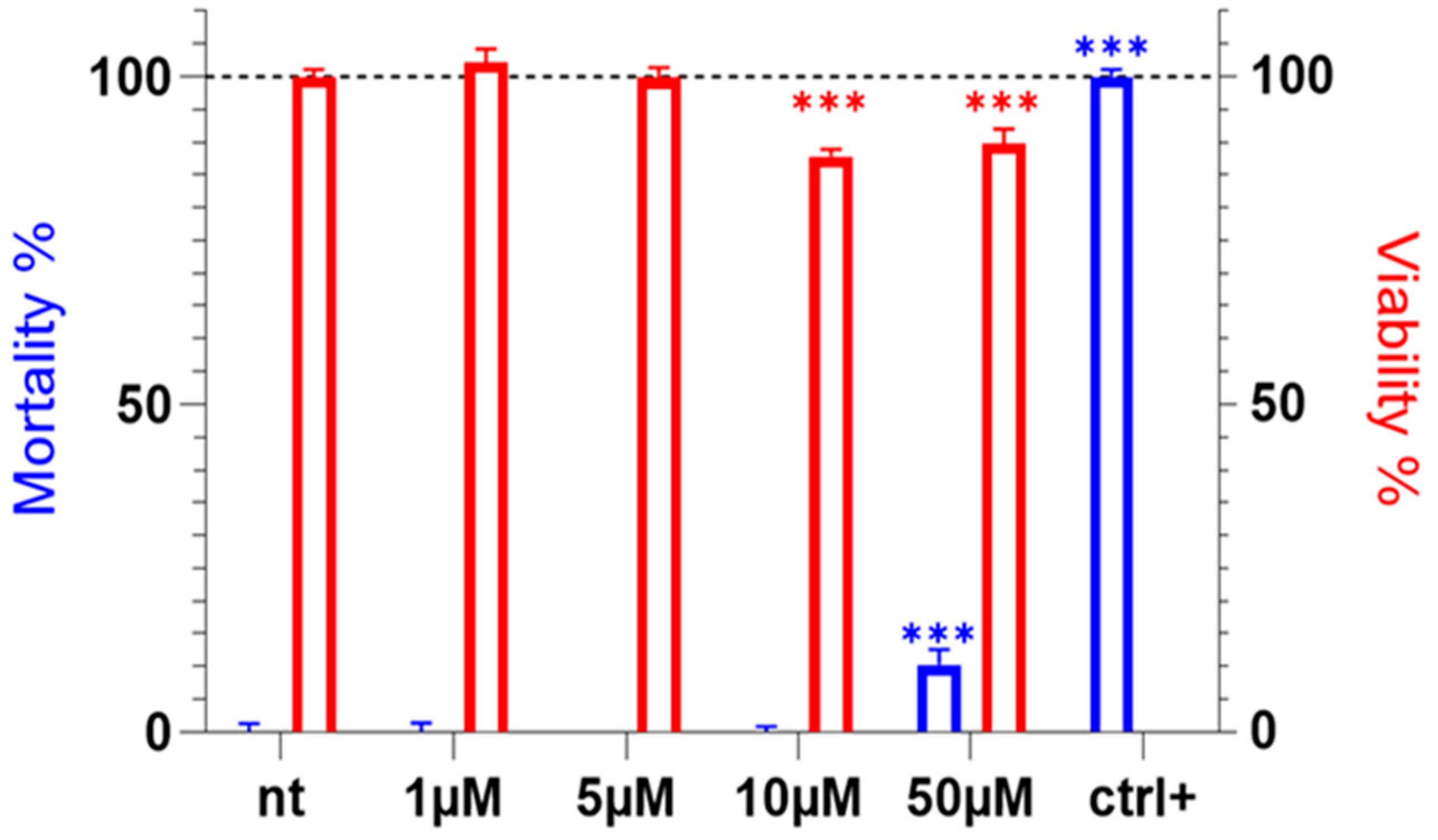 Toxins 17 00379 g001