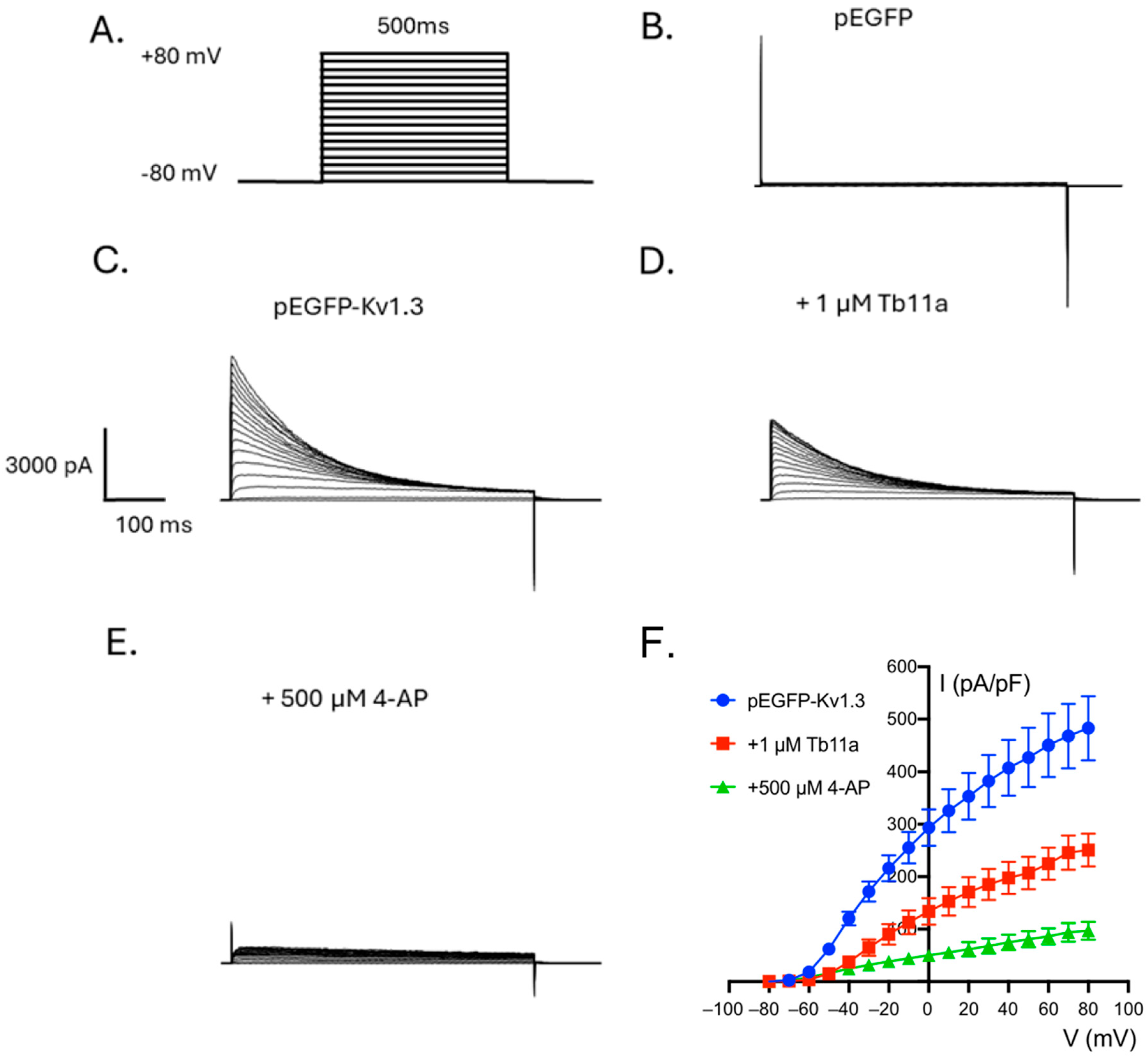 Toxins 17 00379 g002