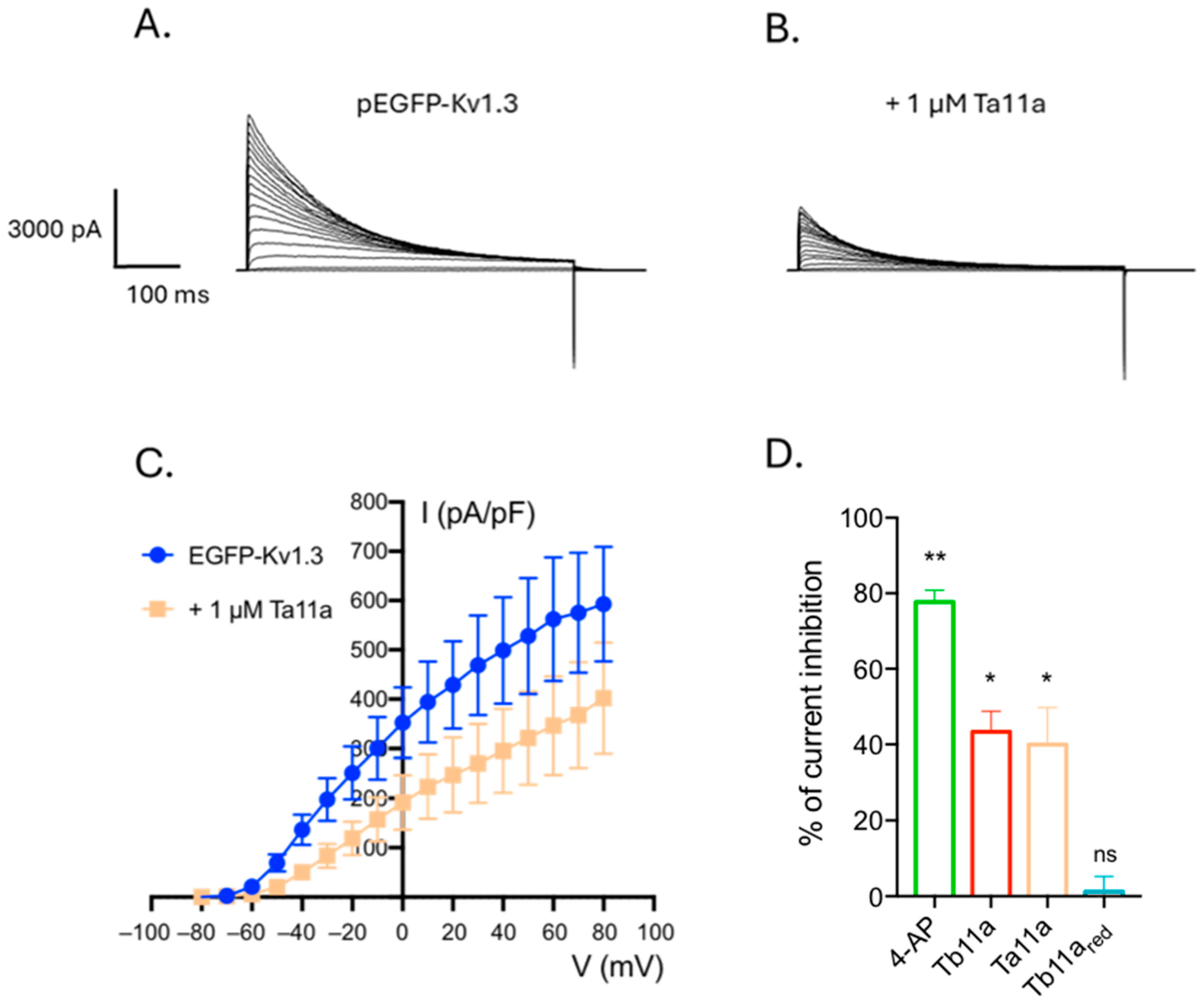 Toxins 17 00379 g003