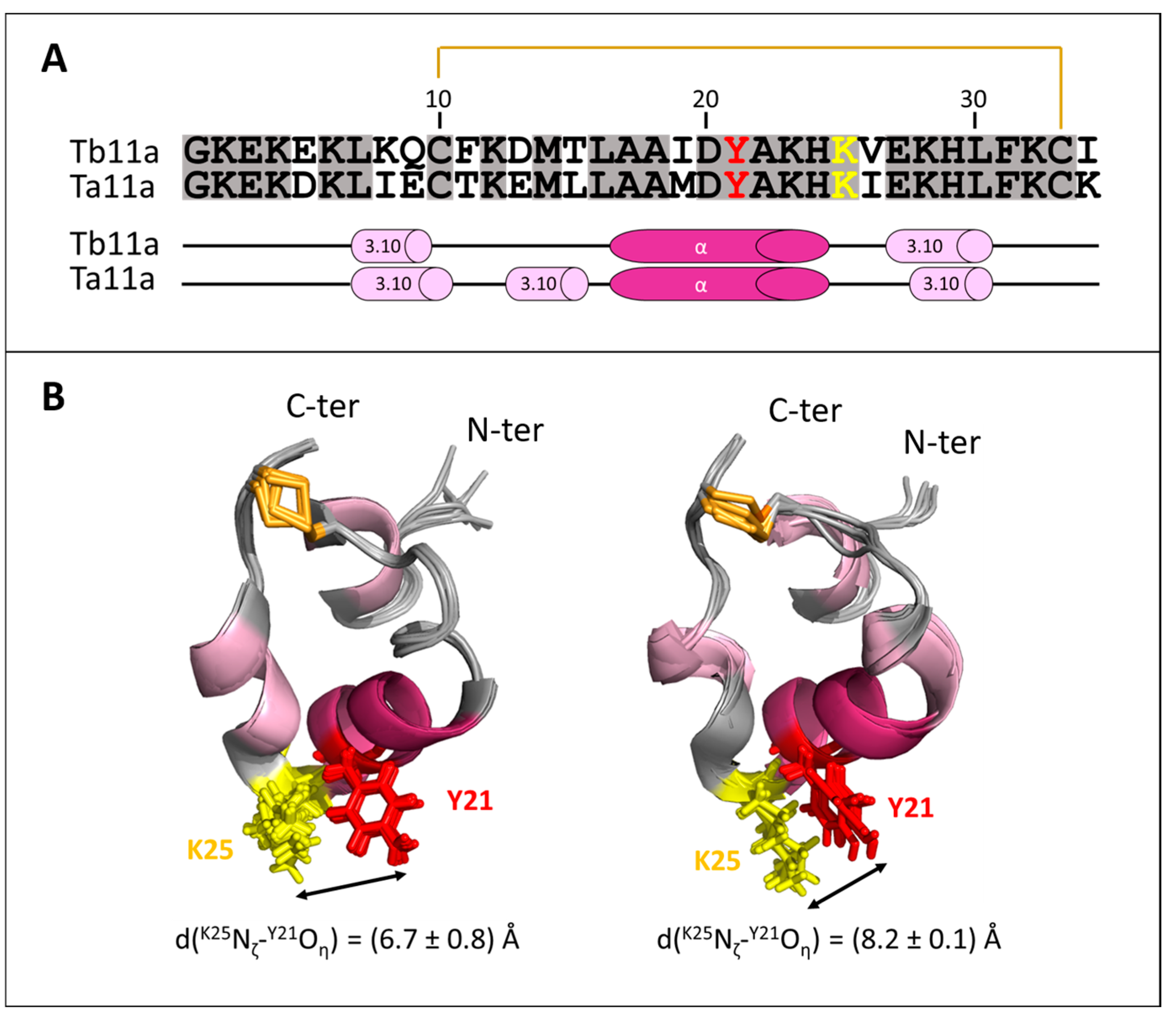 Toxins 17 00379 g004
