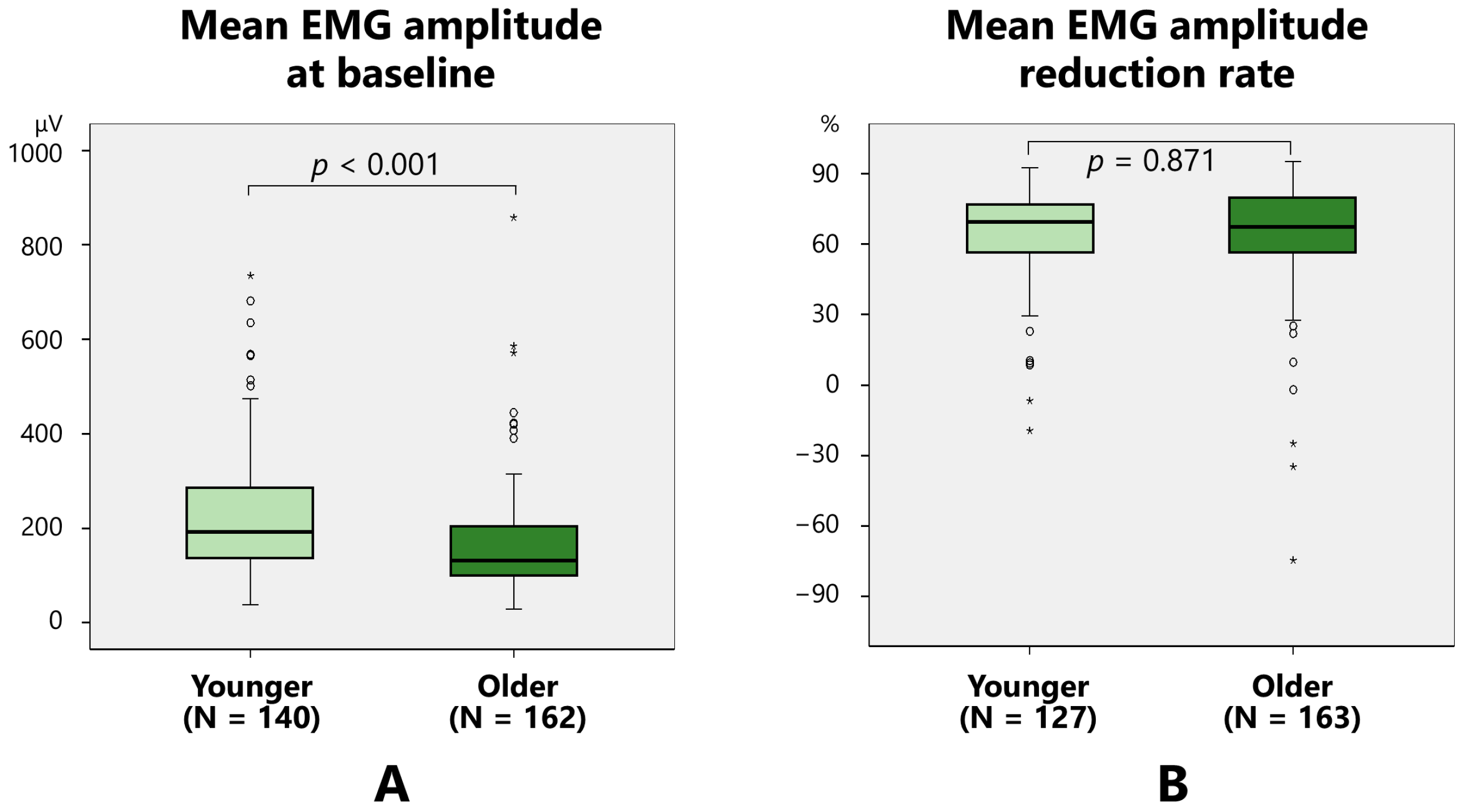 Toxins 17 00384 g003