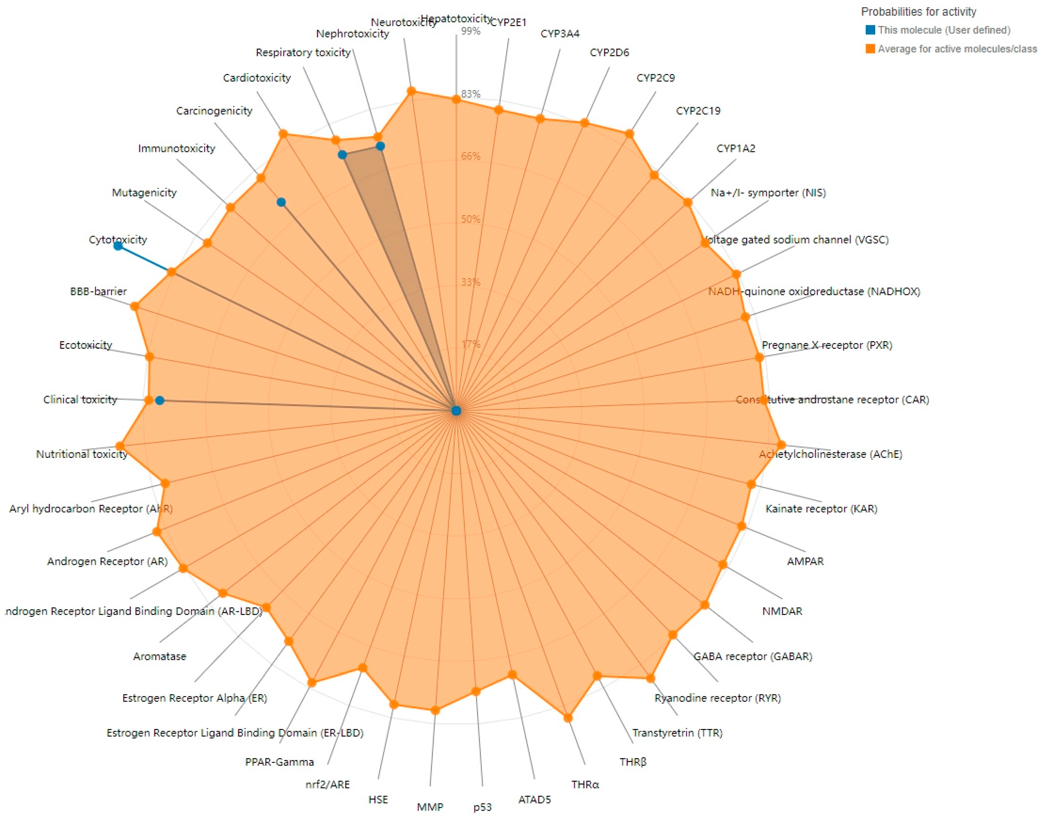 Toxins 17 00388 g001