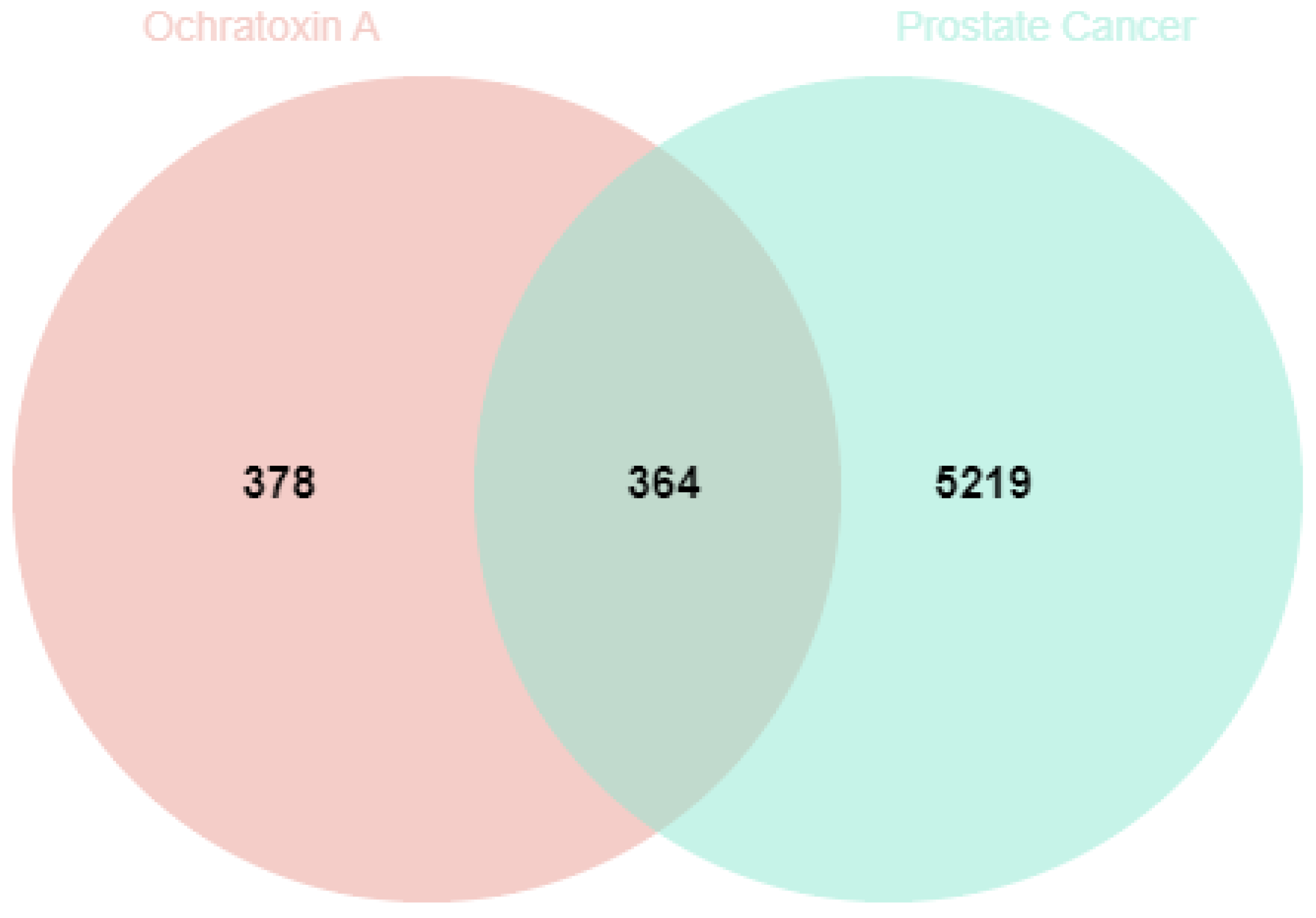 Toxins 17 00388 g002