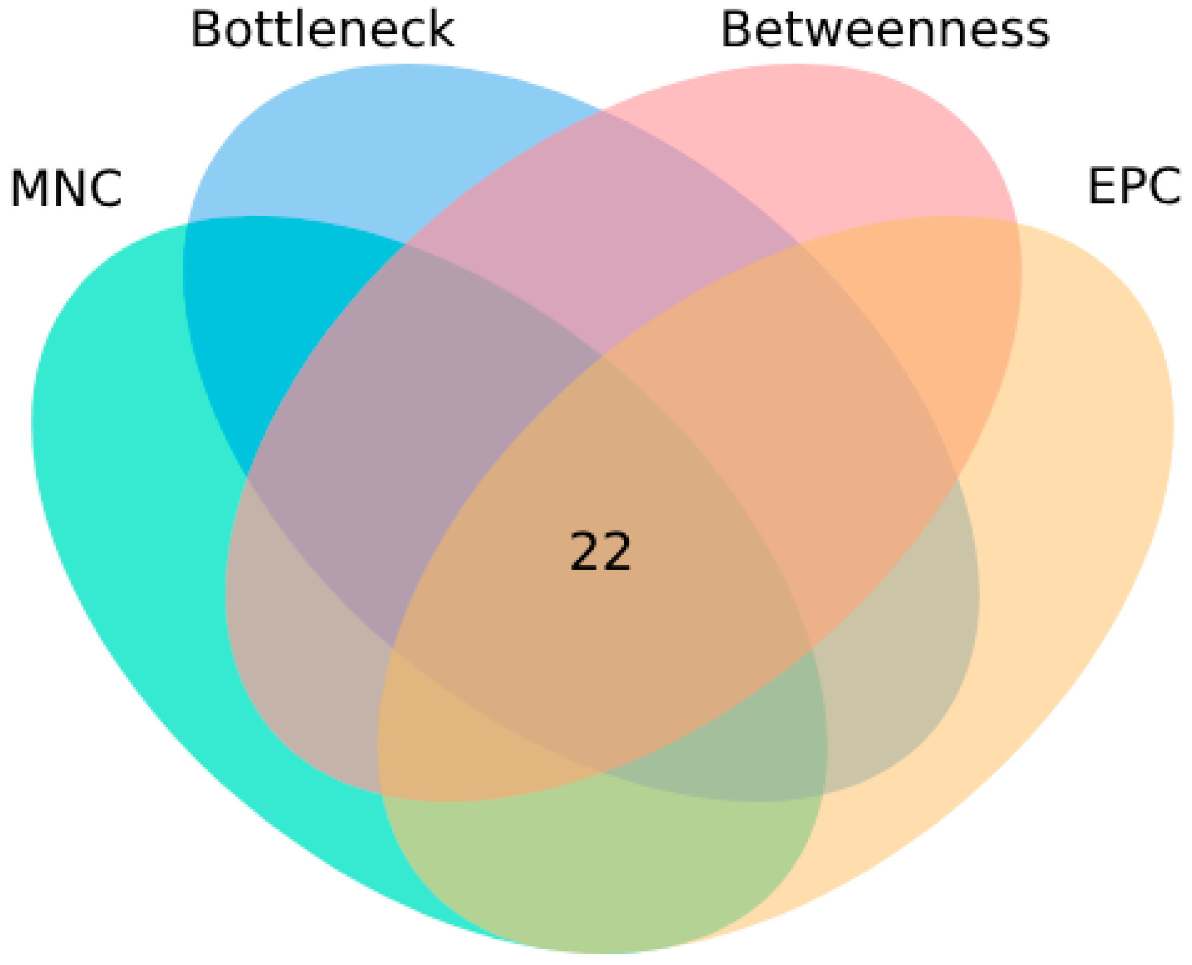 Toxins 17 00388 g006