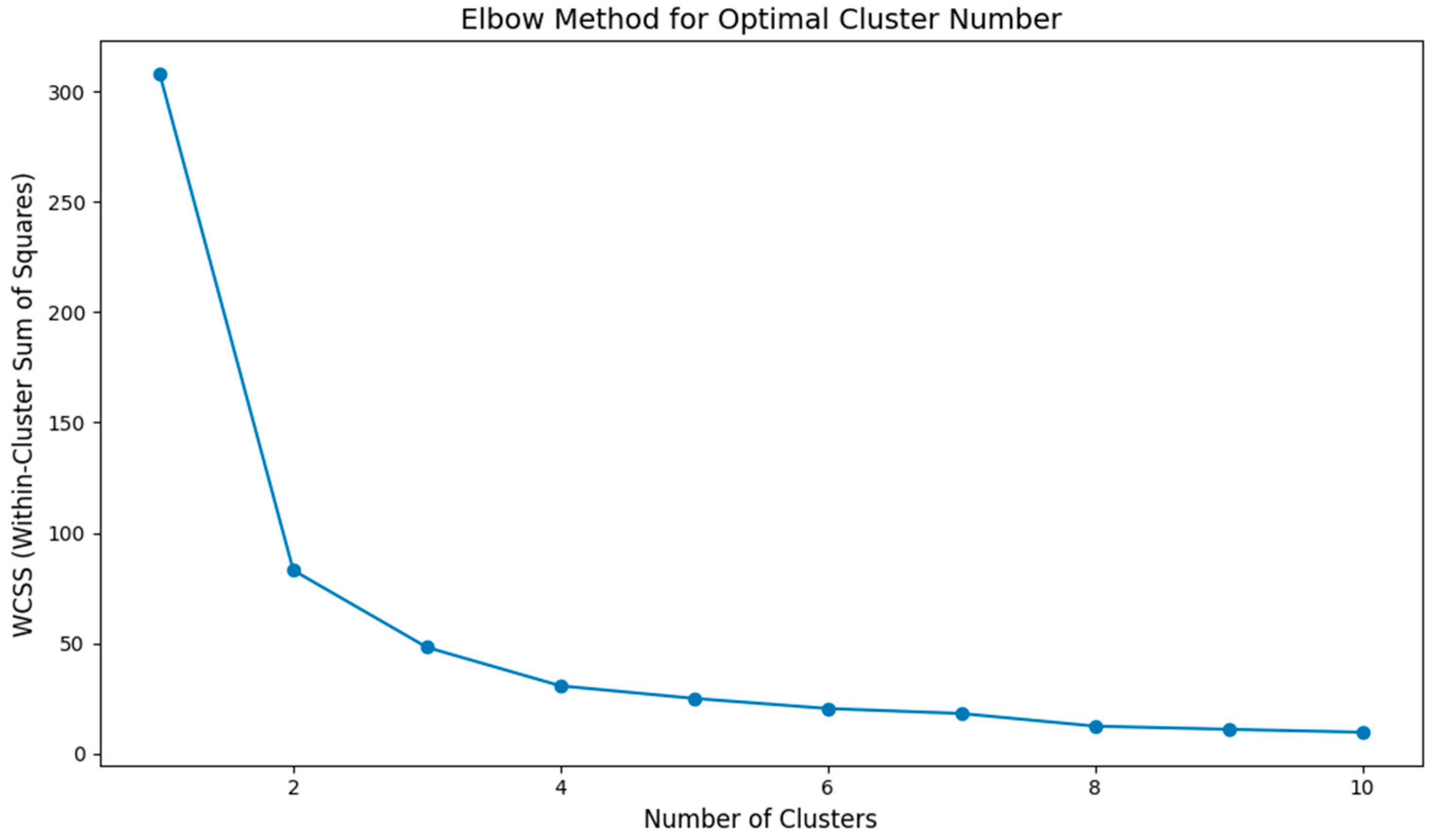 Toxins 17 00388 g007