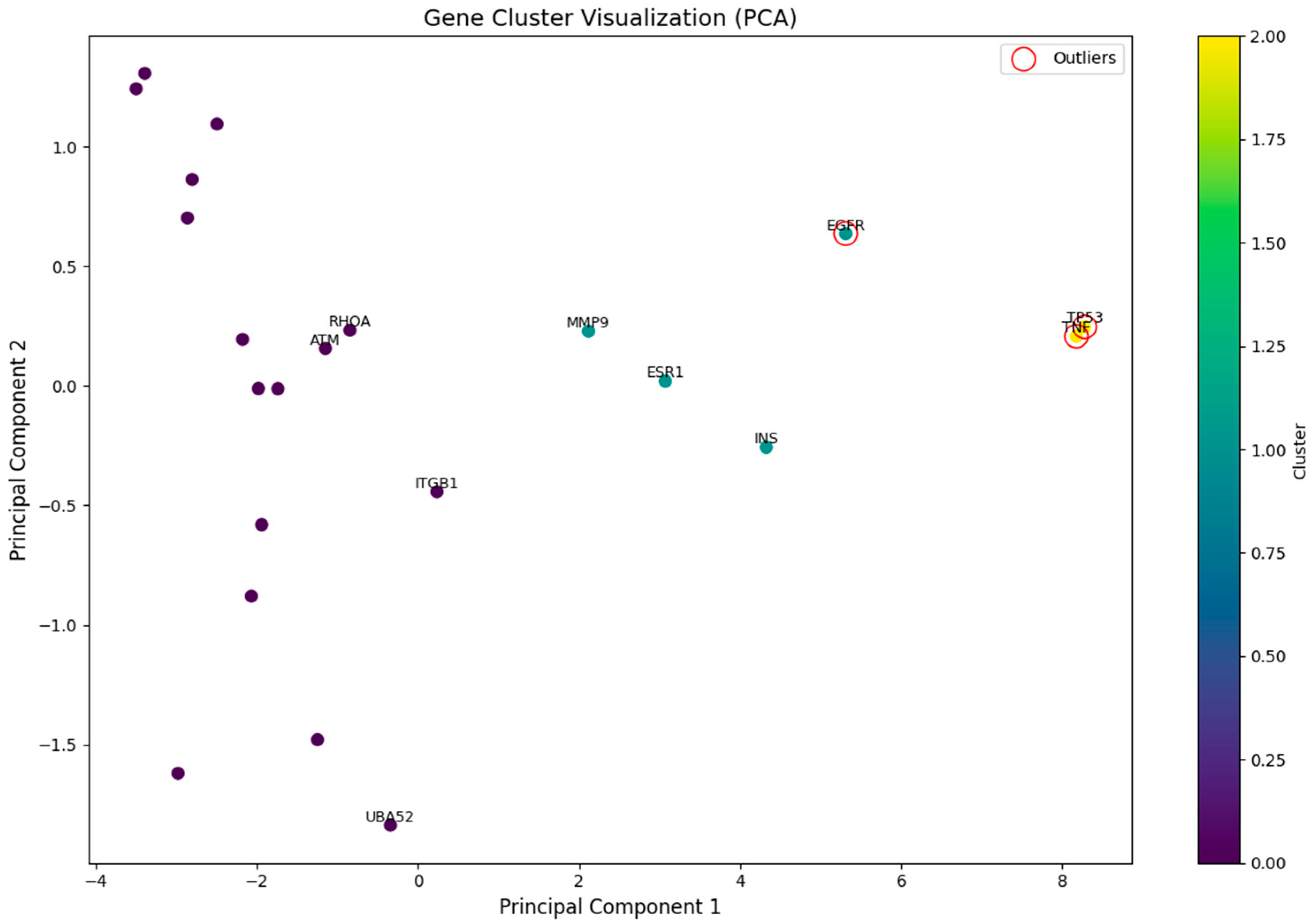Toxins 17 00388 g008
