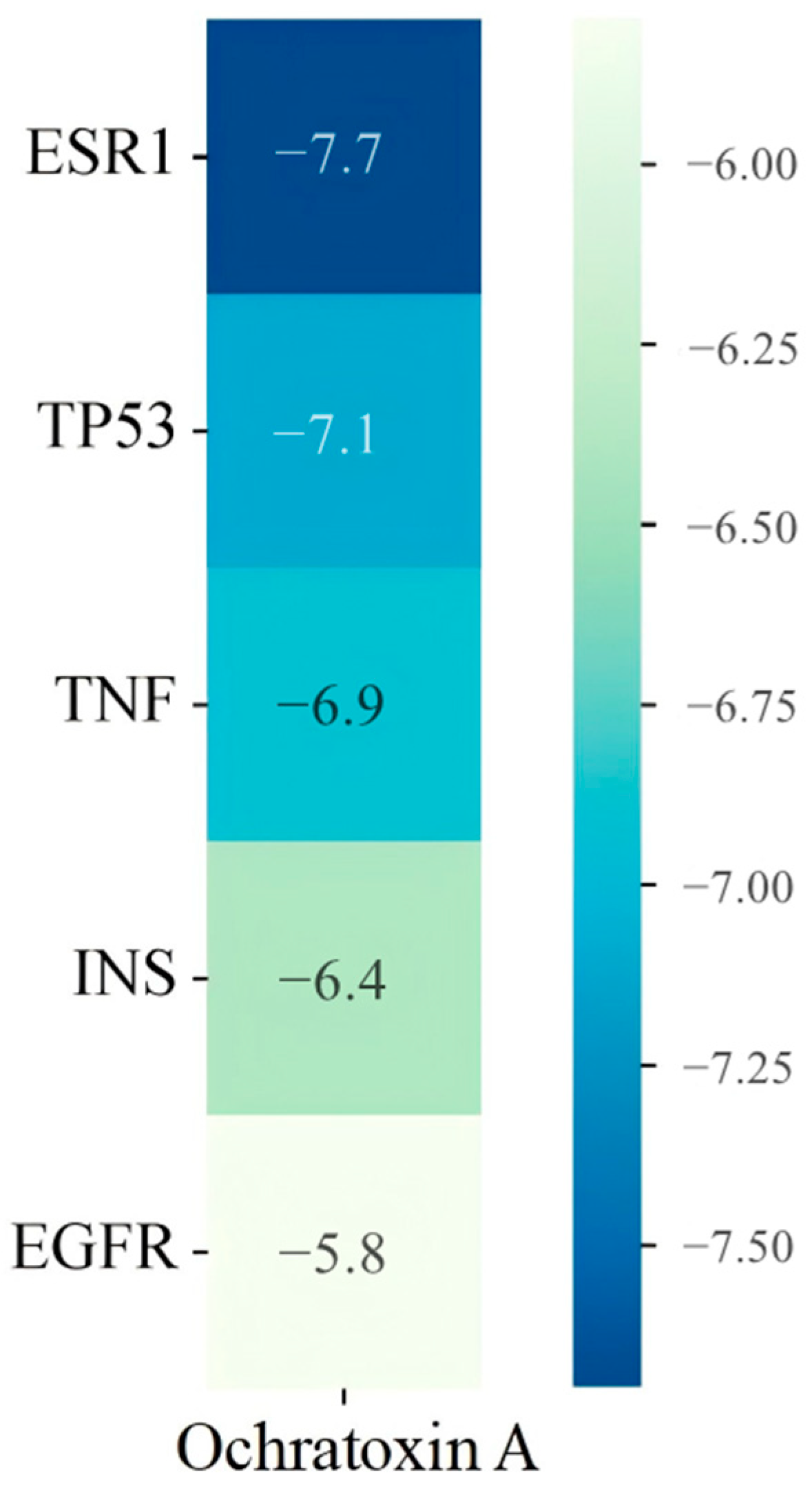 Toxins 17 00388 g010