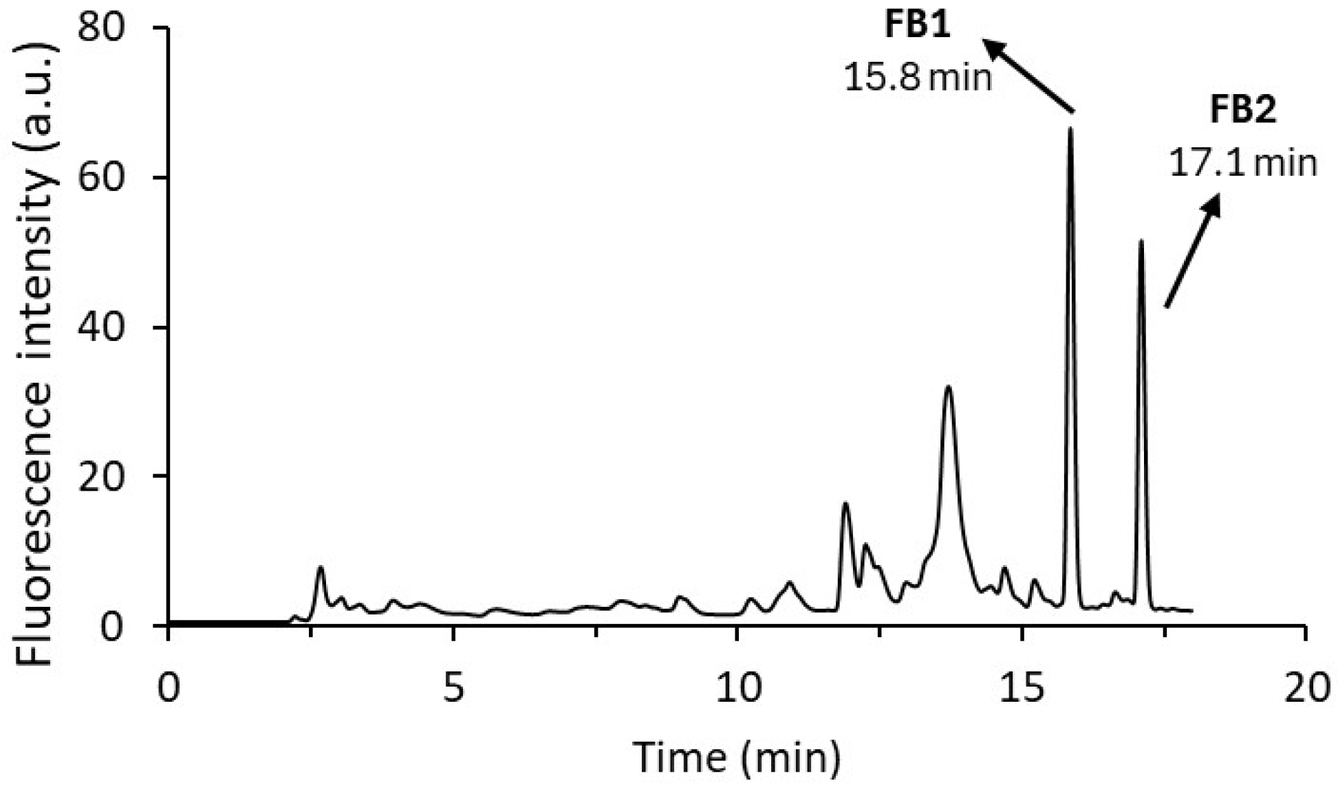 Toxins 17 00391 g001 Toxins 17 00391 g001