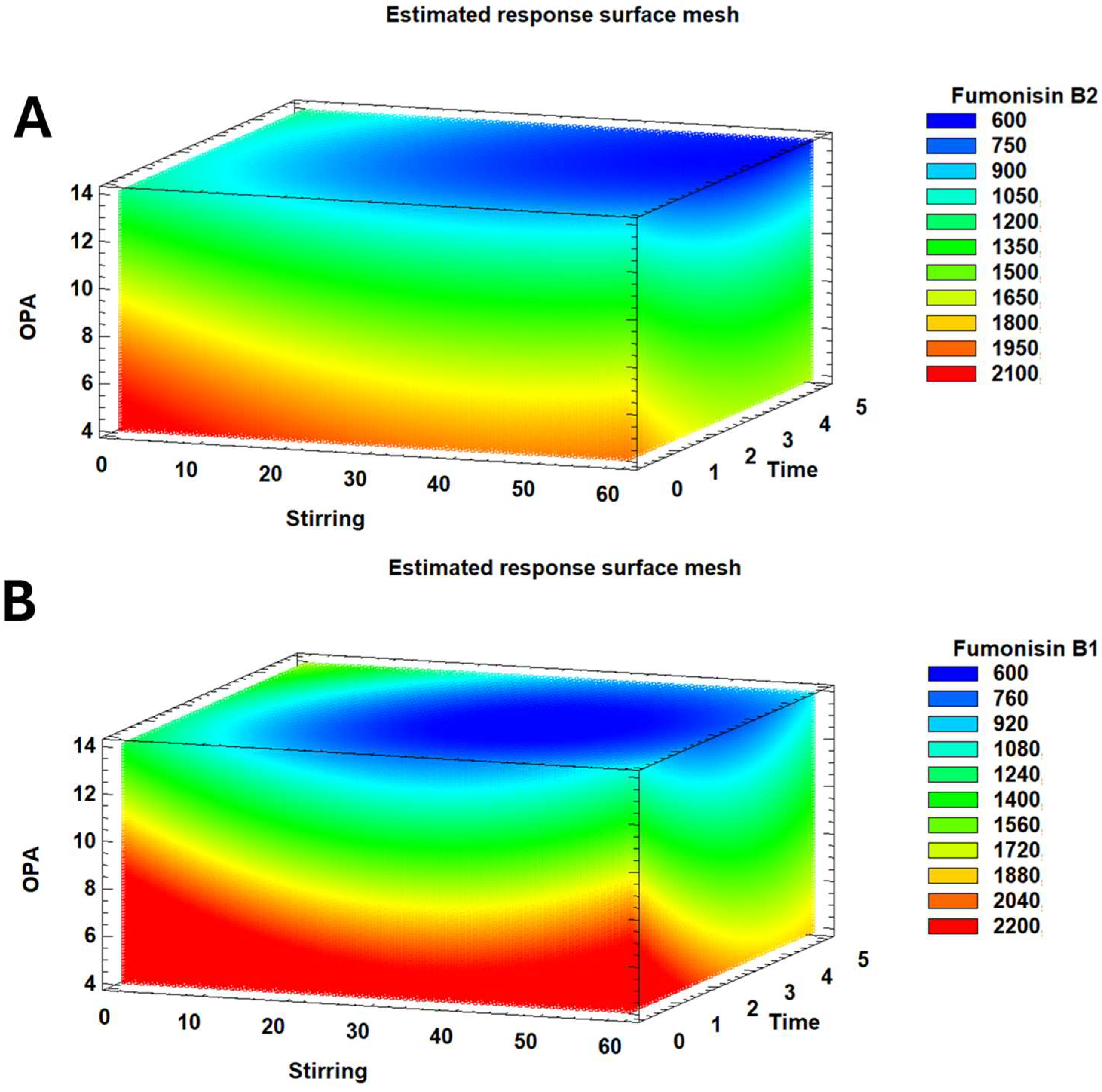 Toxins 17 00391 g002 Toxins 17 00391 g002
