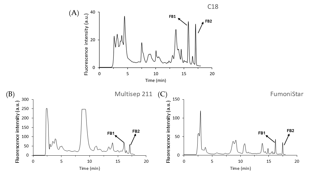Toxins 17 00391 g003 Toxins 17 00391 g003