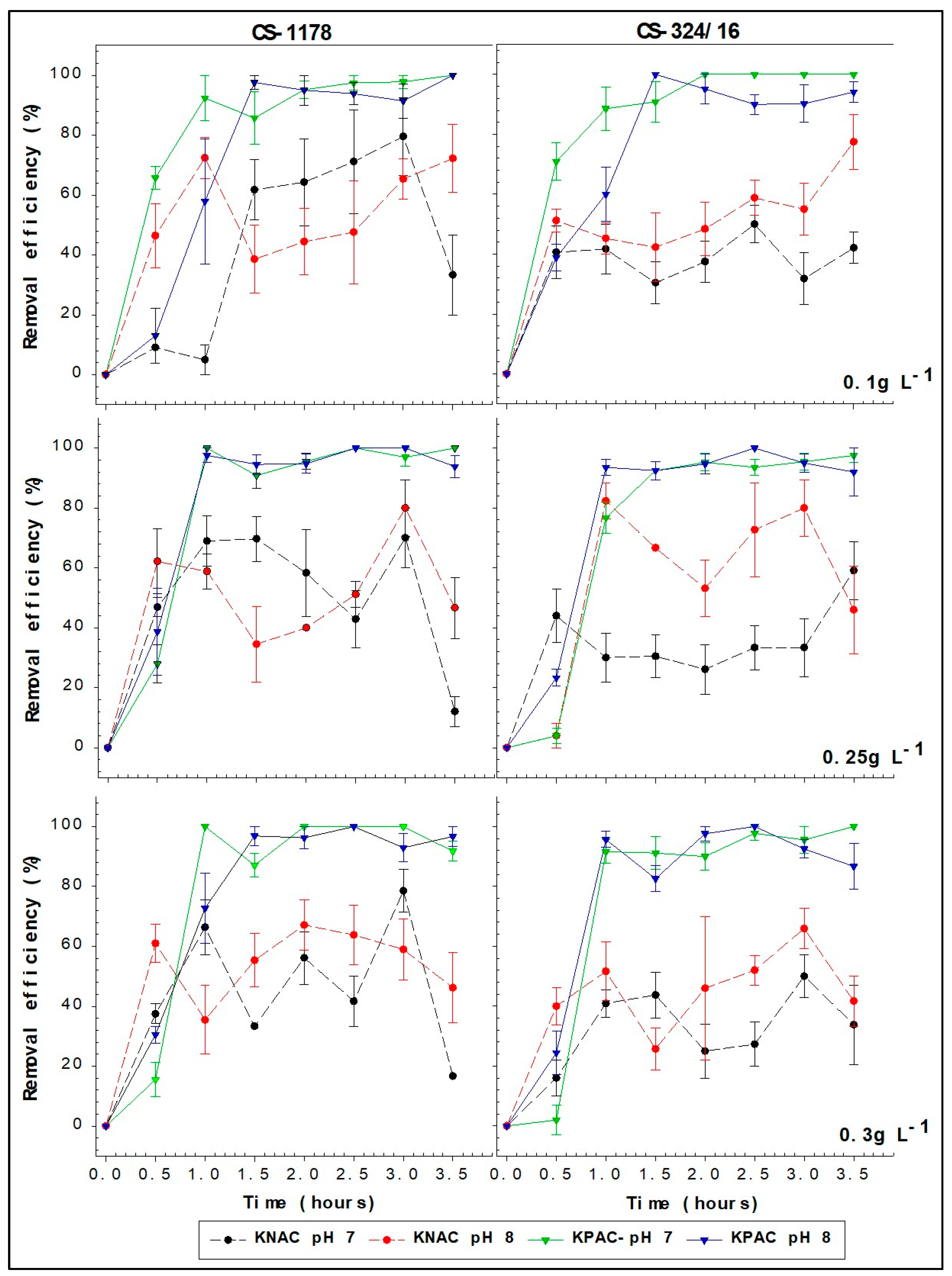 Toxins 17 00395 g003 Toxins 17 00395 g003
