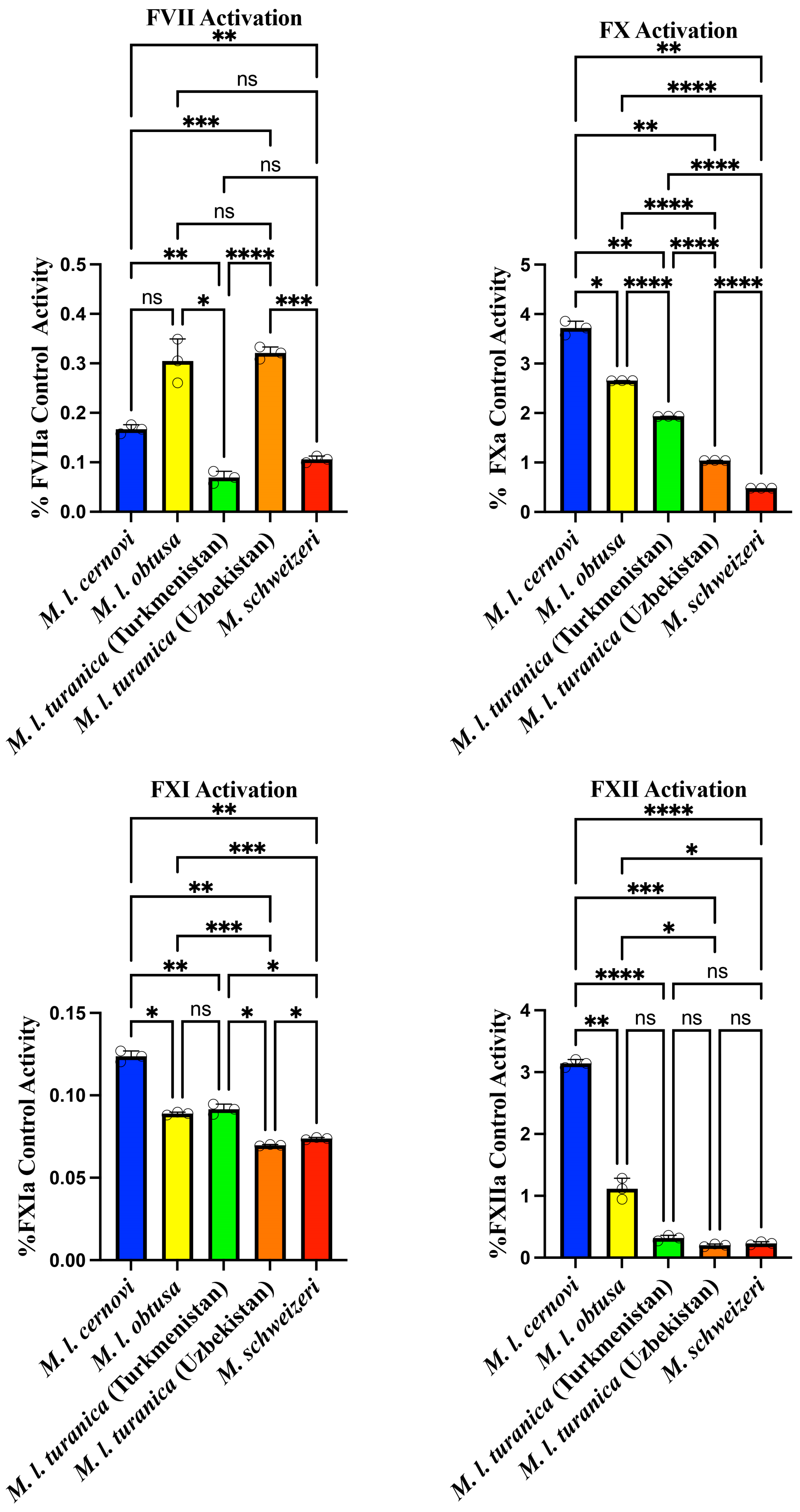 Toxins 17 00398 g002 Toxins 17 00398 g002