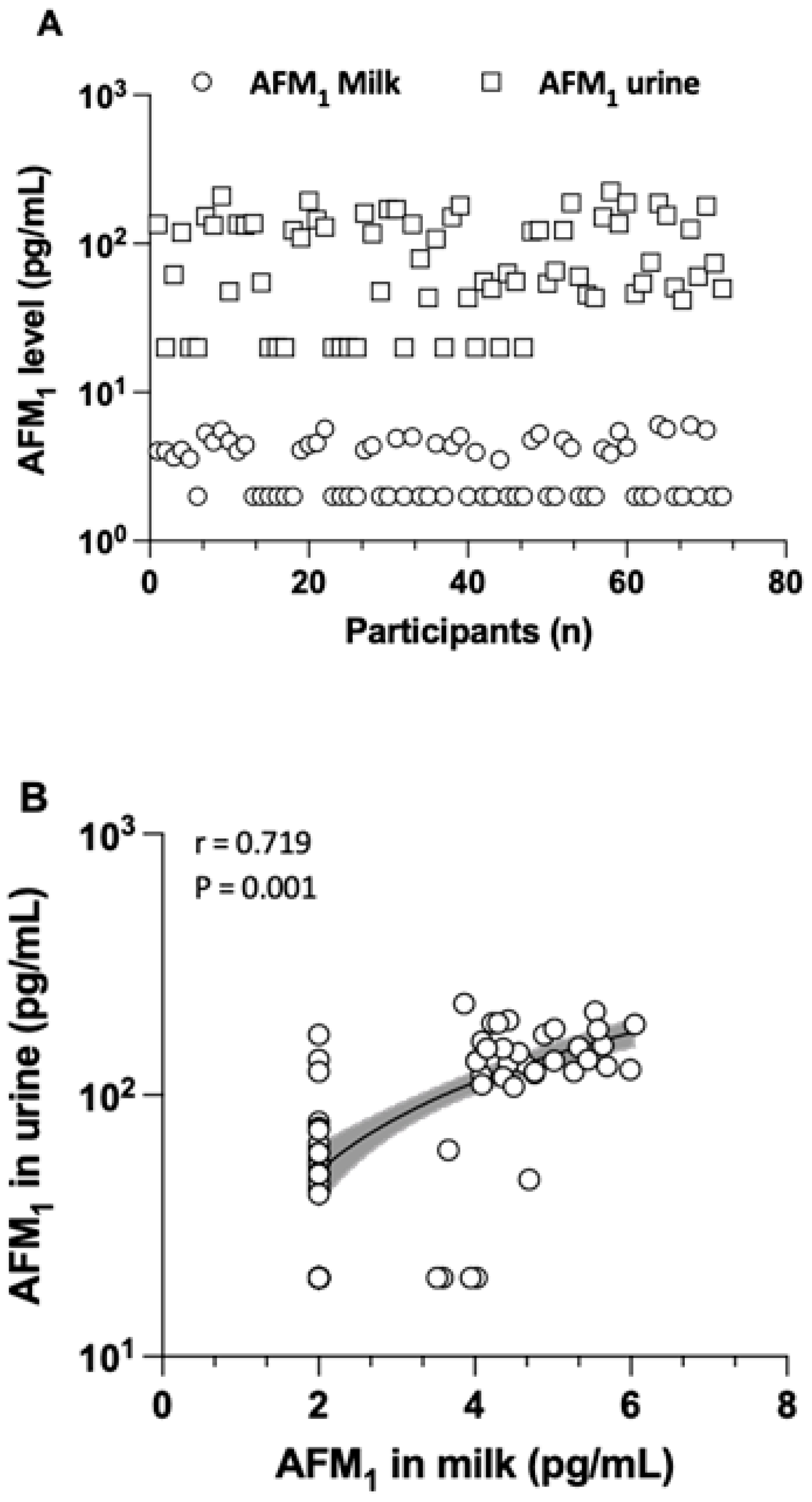 Toxins 17 00399 g001