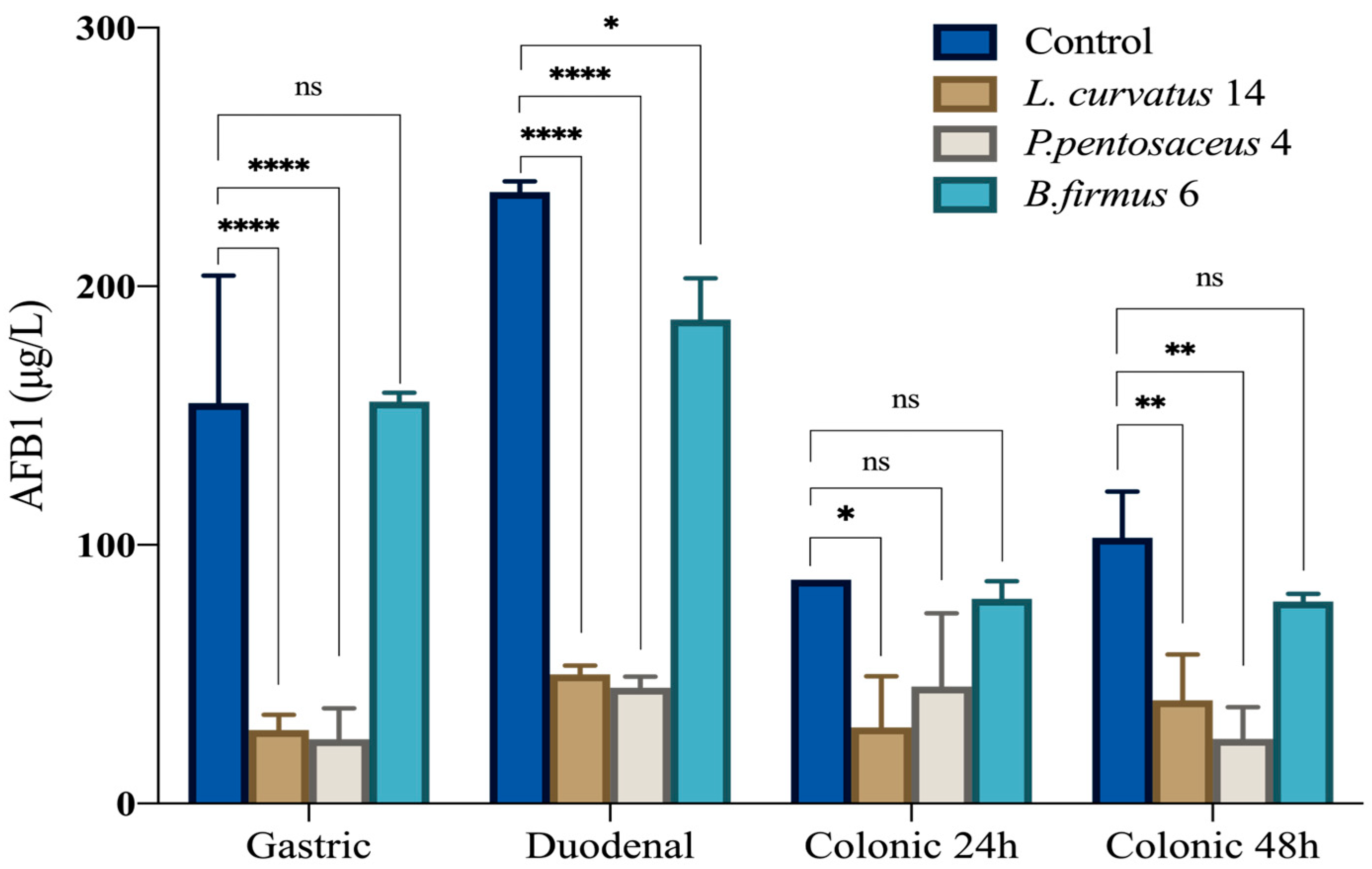 Toxins 17 00403 g001