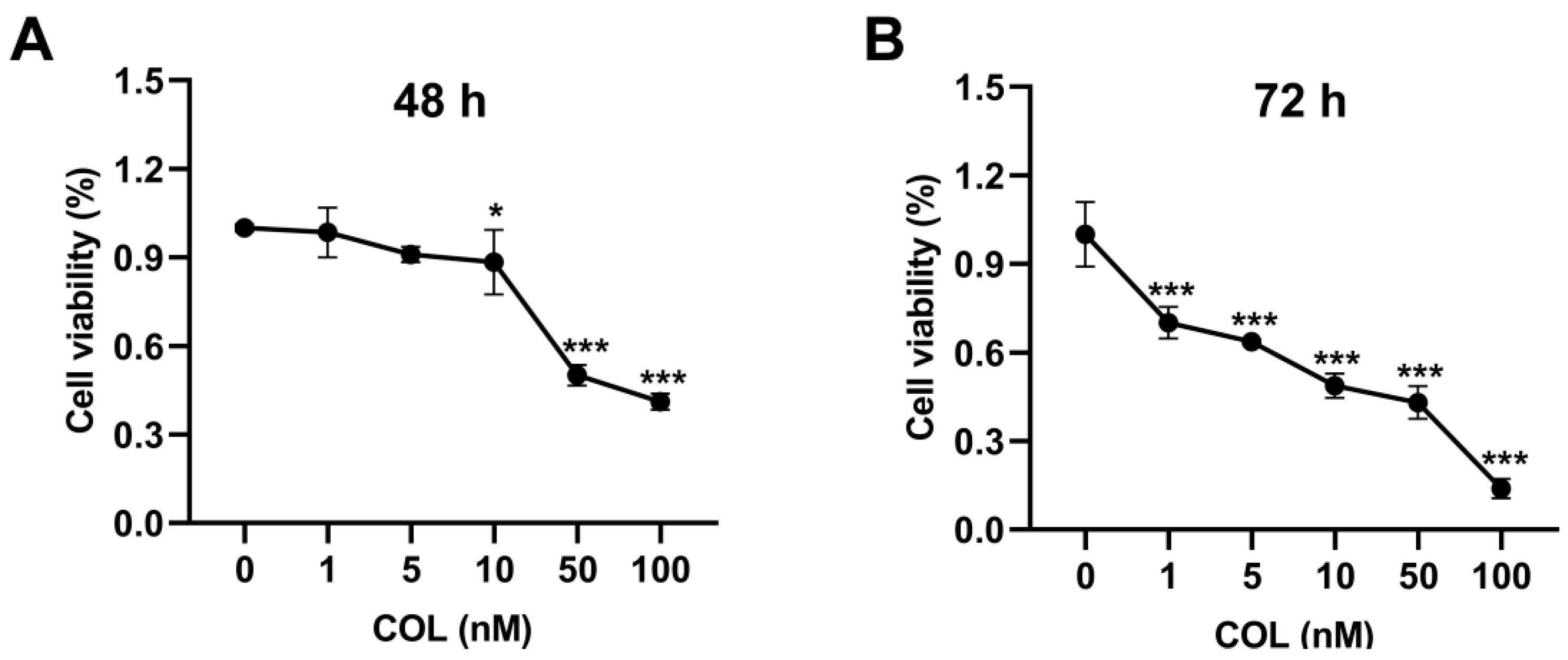 Toxins 17 00408 g002 Toxins 17 00408 g002