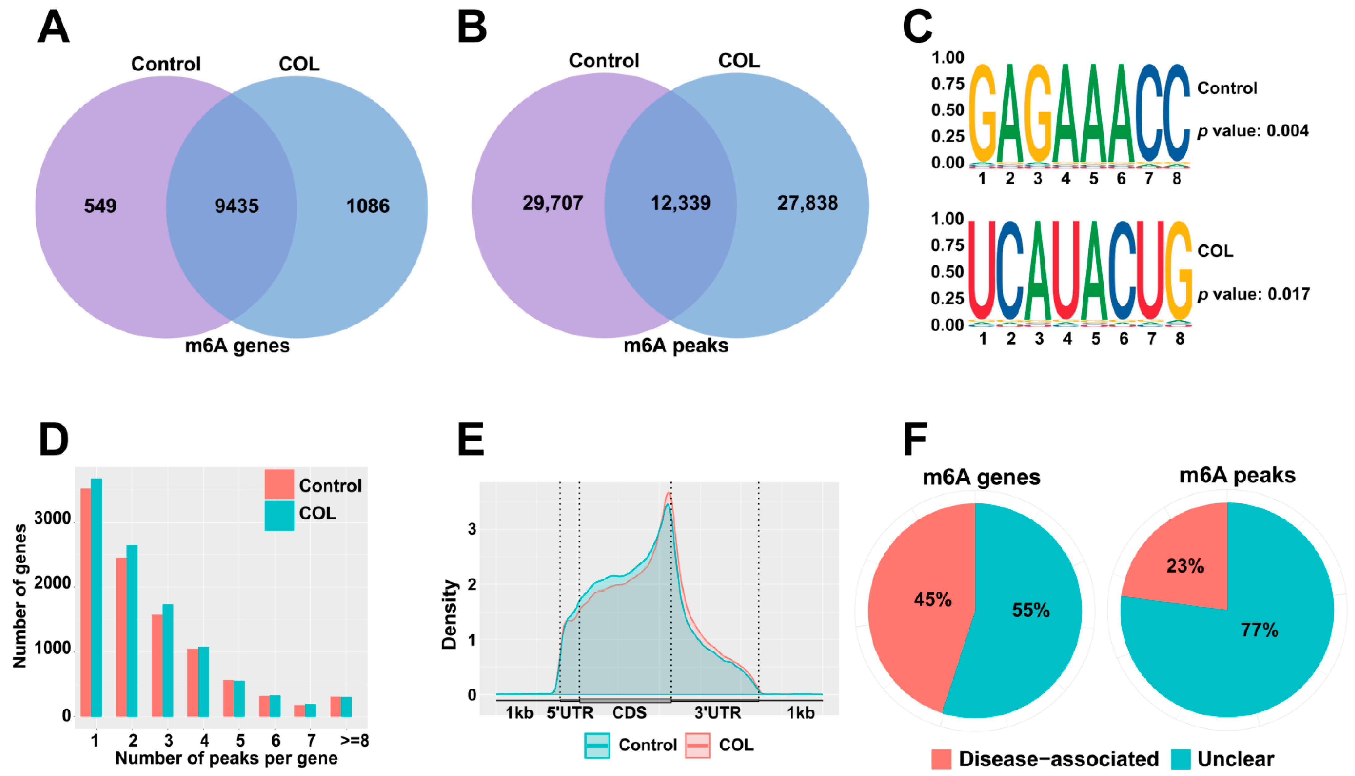 Toxins 17 00408 g005 Toxins 17 00408 g005