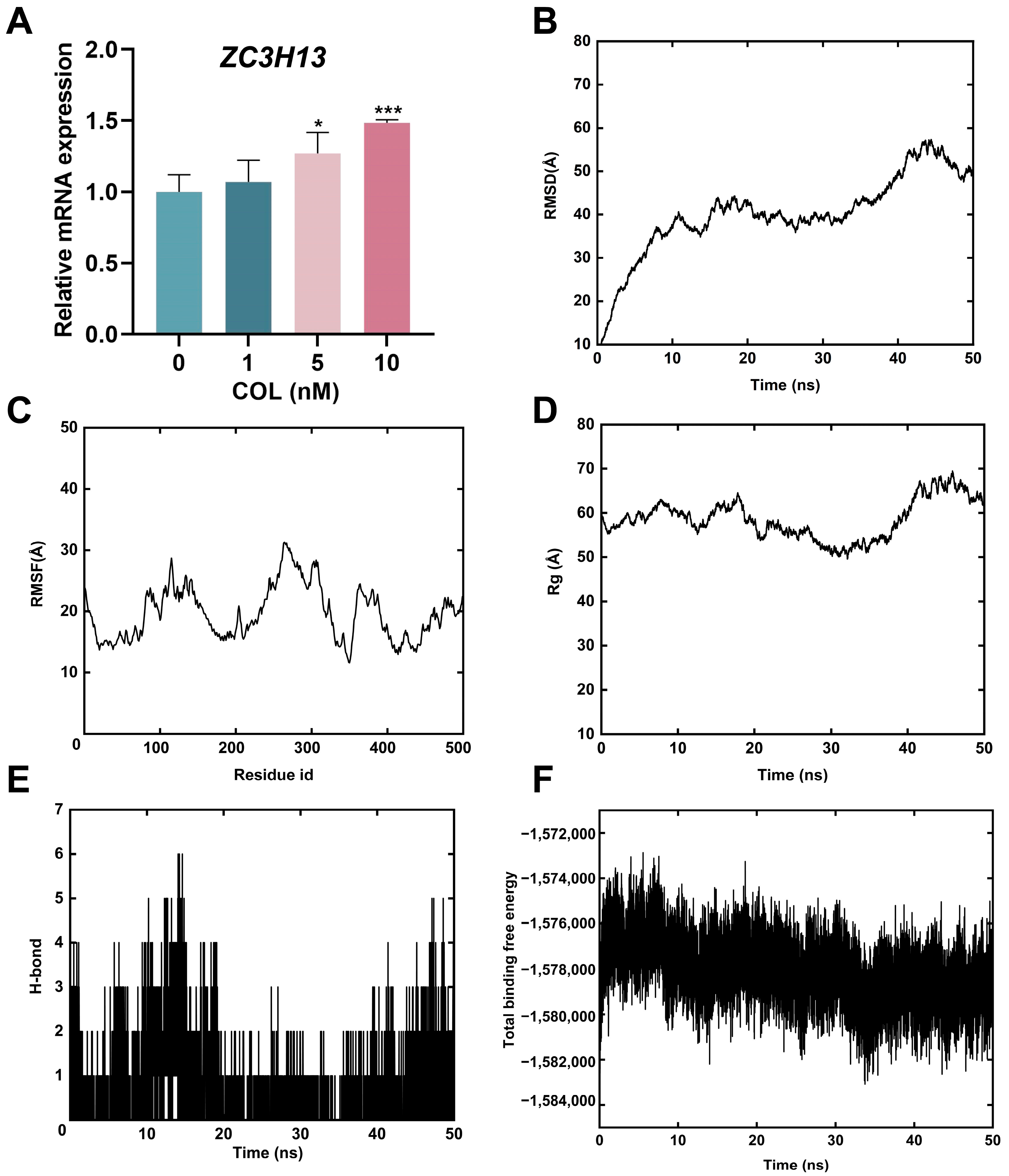 Toxins 17 00408 g009 Toxins 17 00408 g009