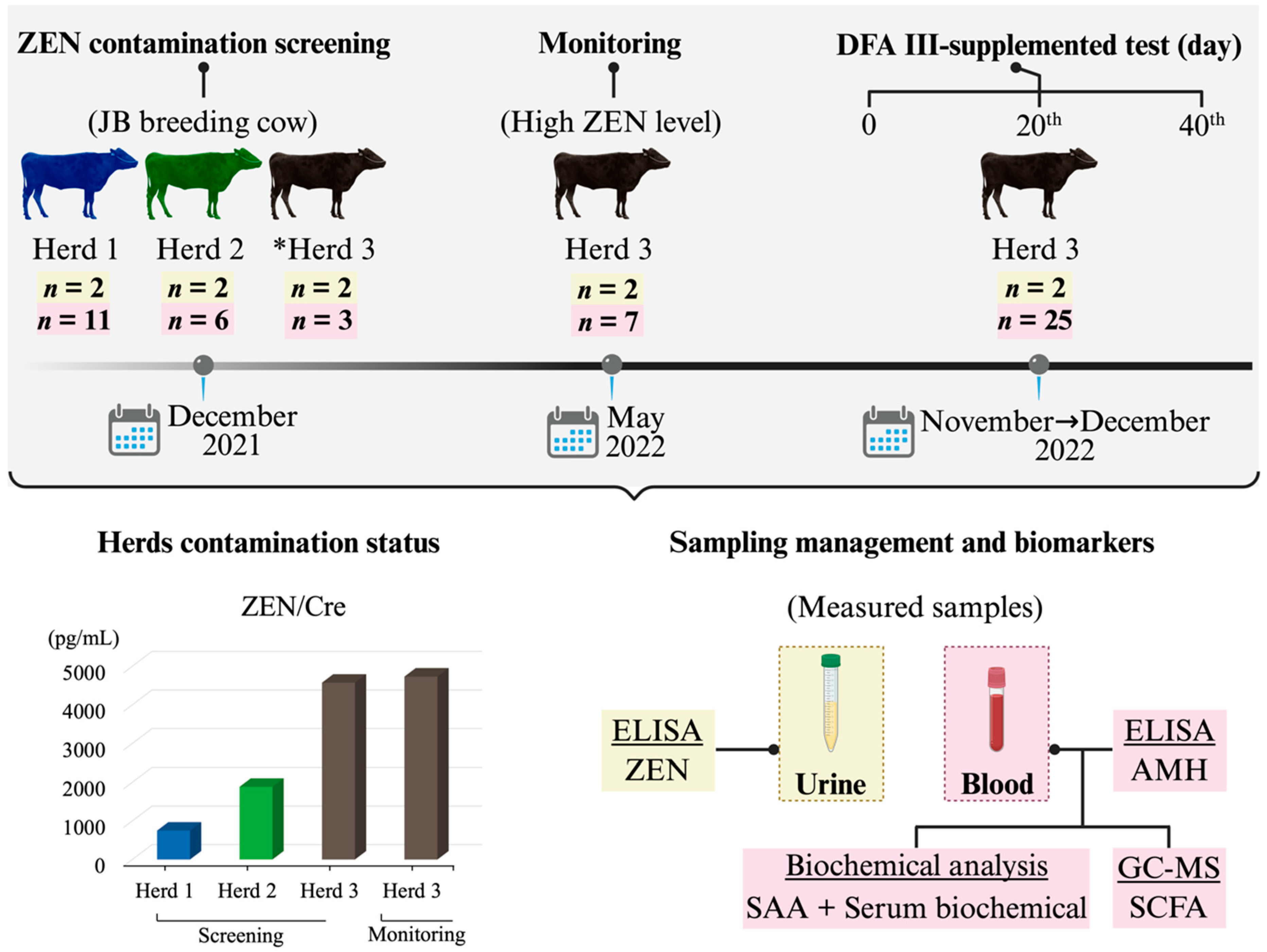 Toxins 17 00409 g004 Toxins 17 00409 g004