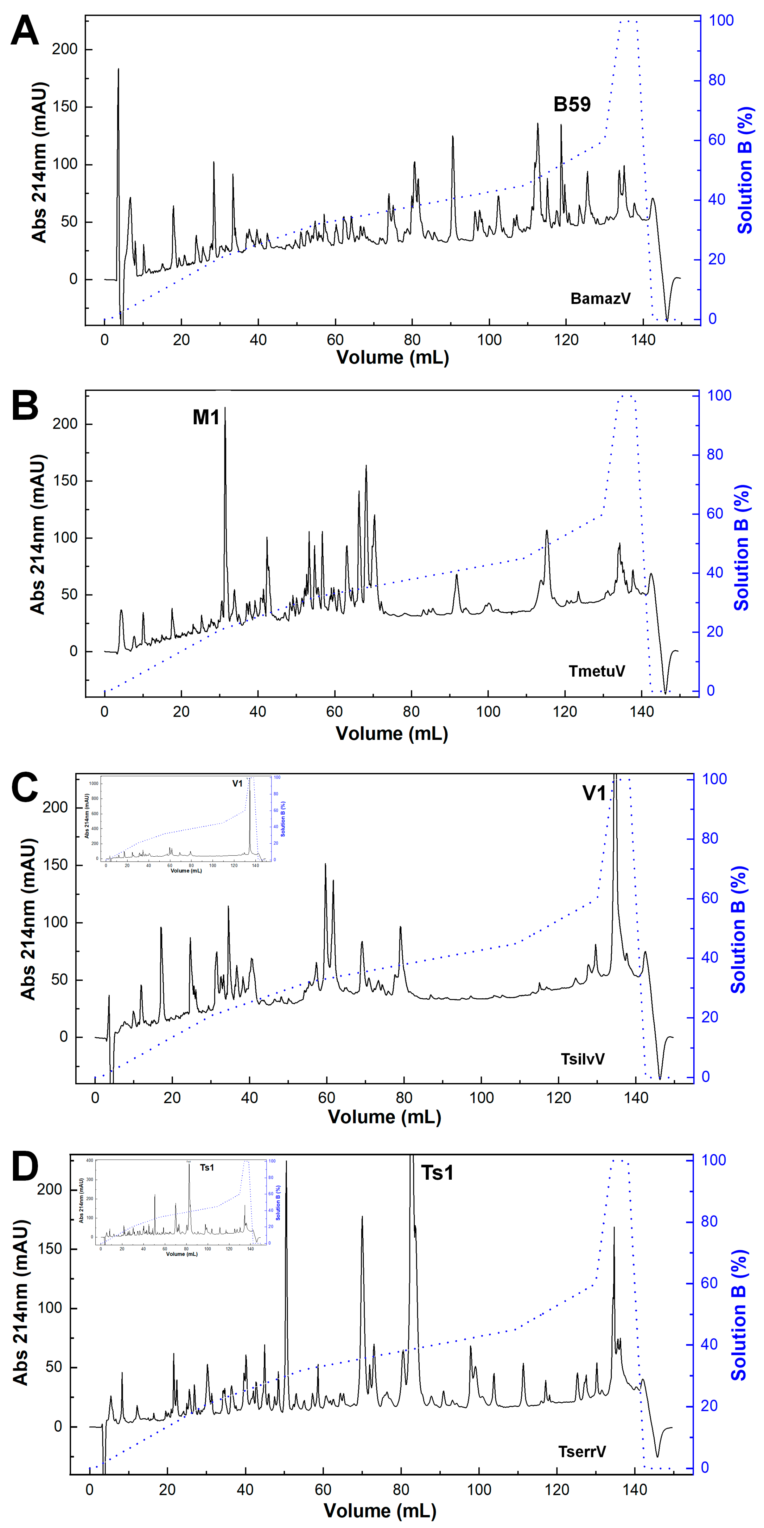 Toxins 17 00411 g001