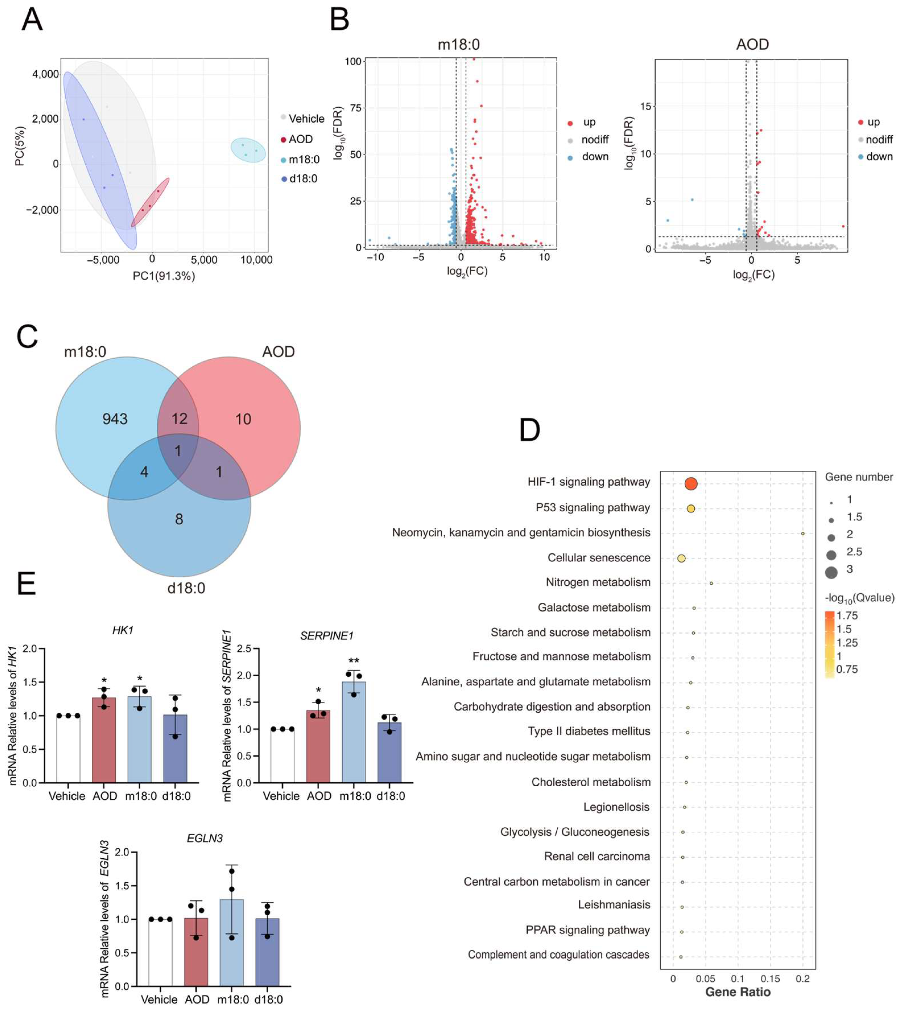 Toxins 17 00413 g002