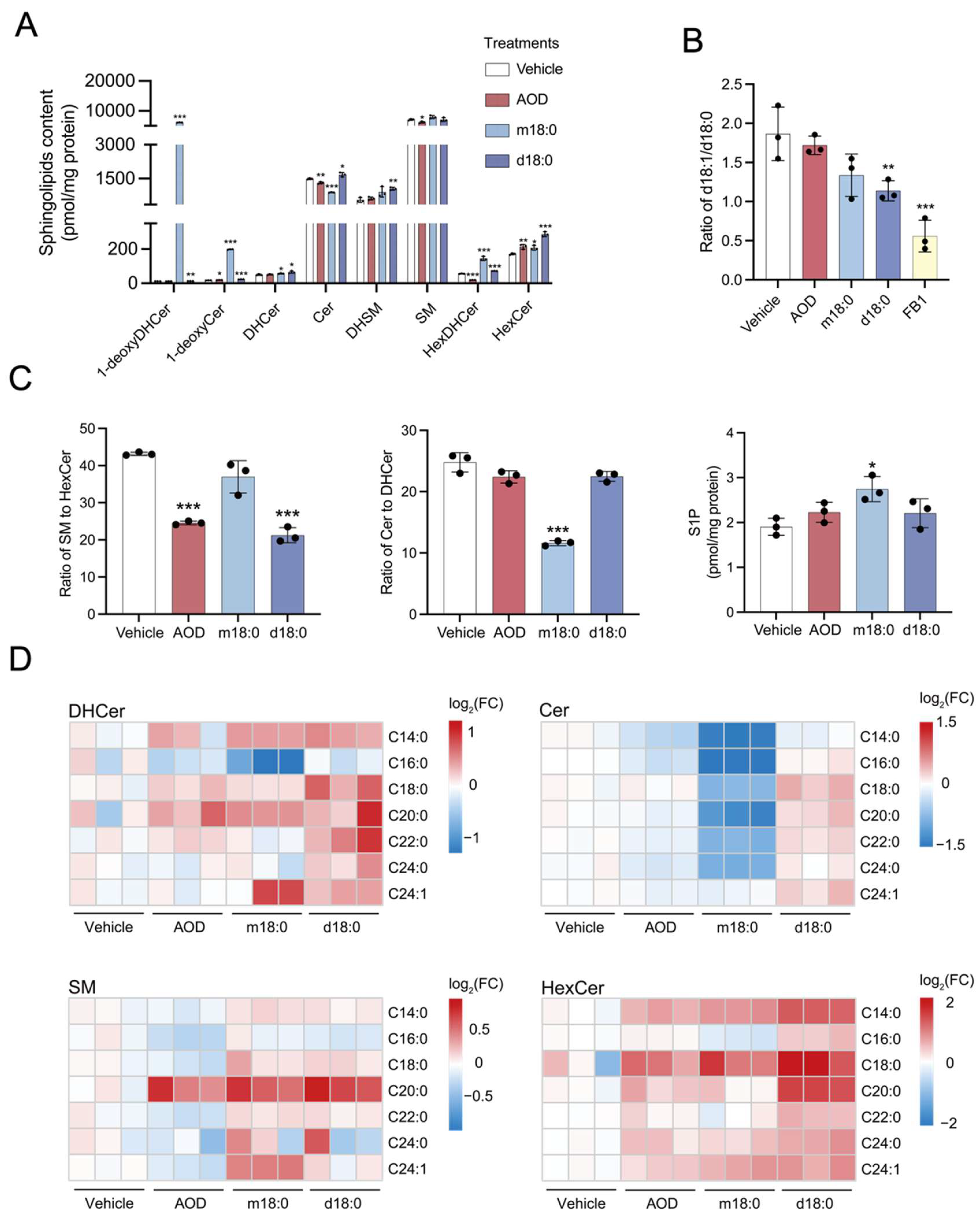 Toxins 17 00413 g004