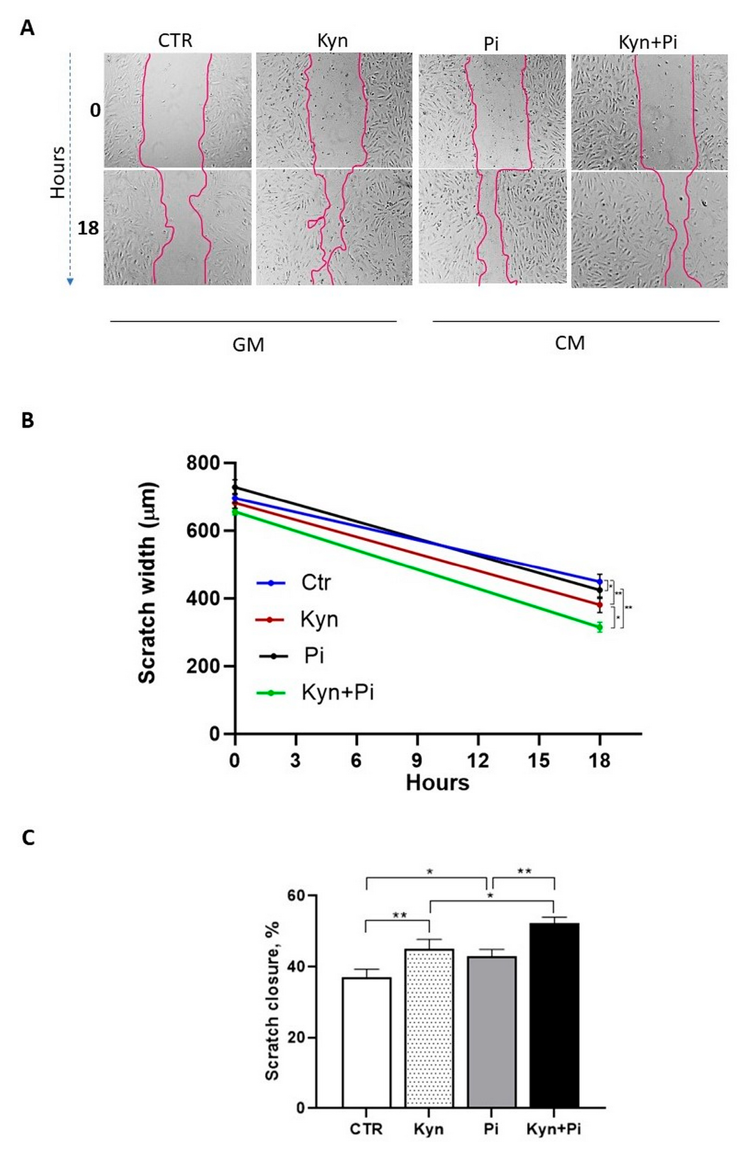 Toxins 17 00421 g003