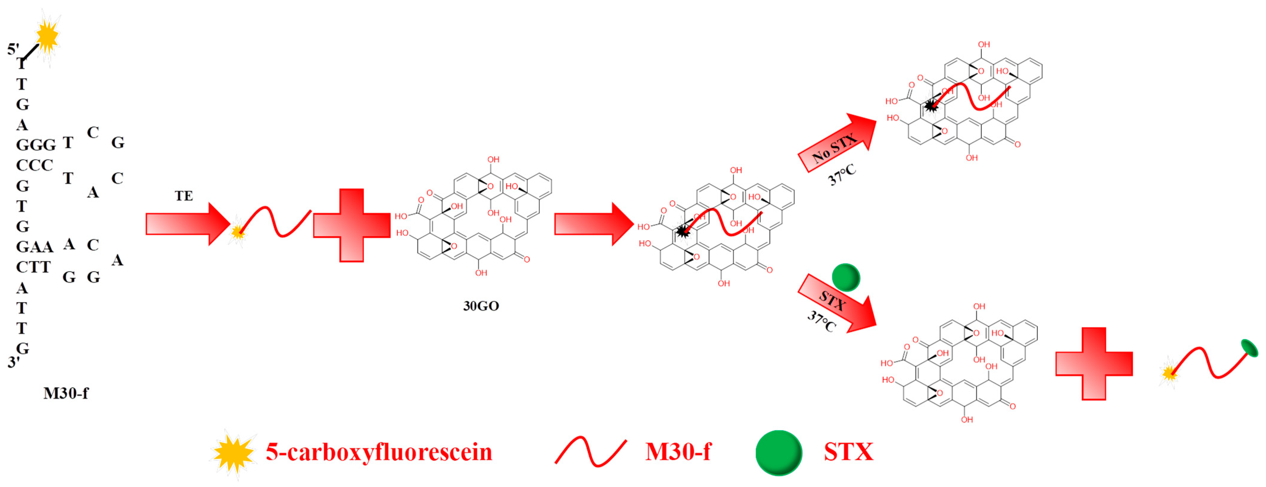 Toxins 17 00430 g001