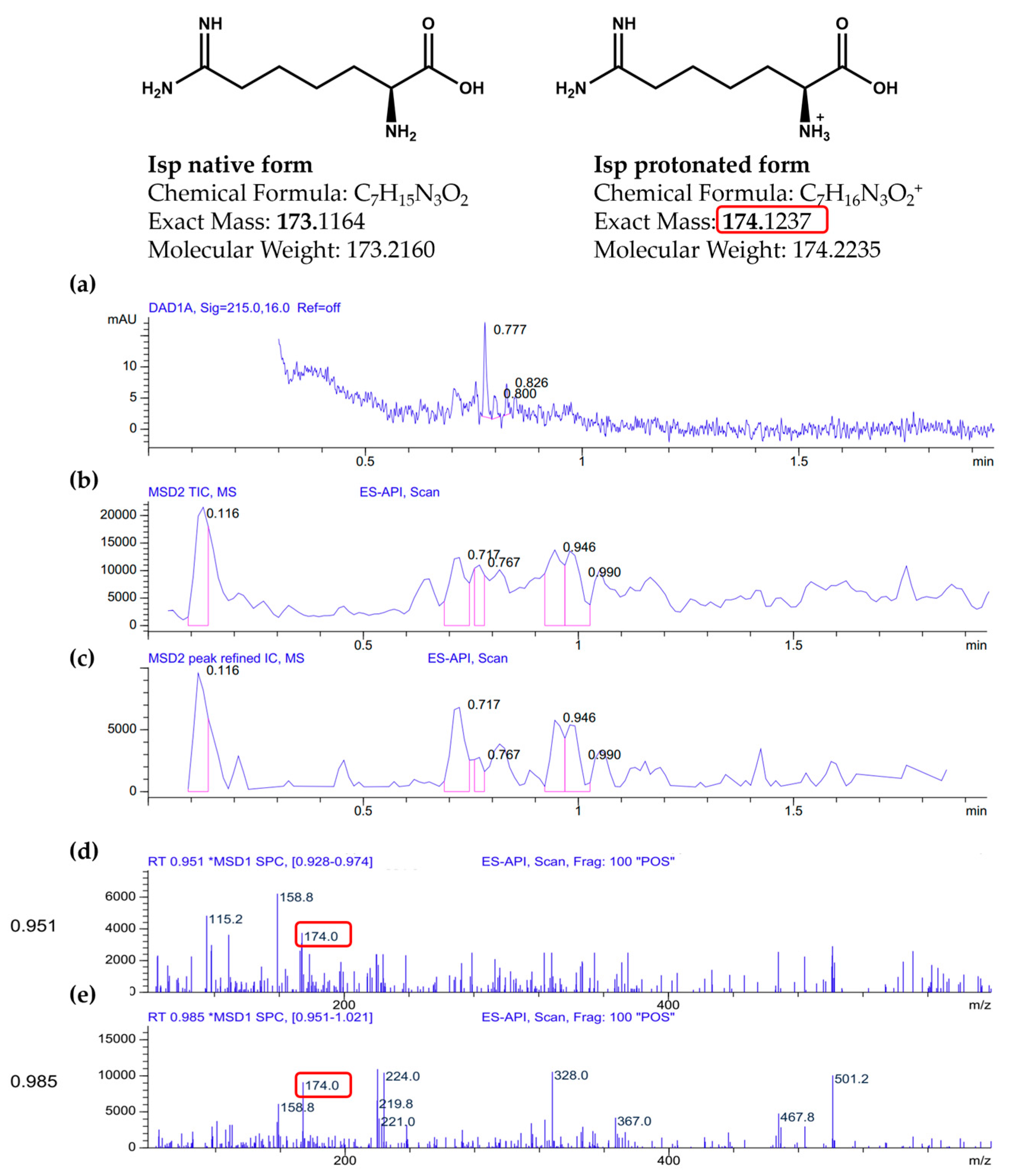 Toxins 17 00431 g003
