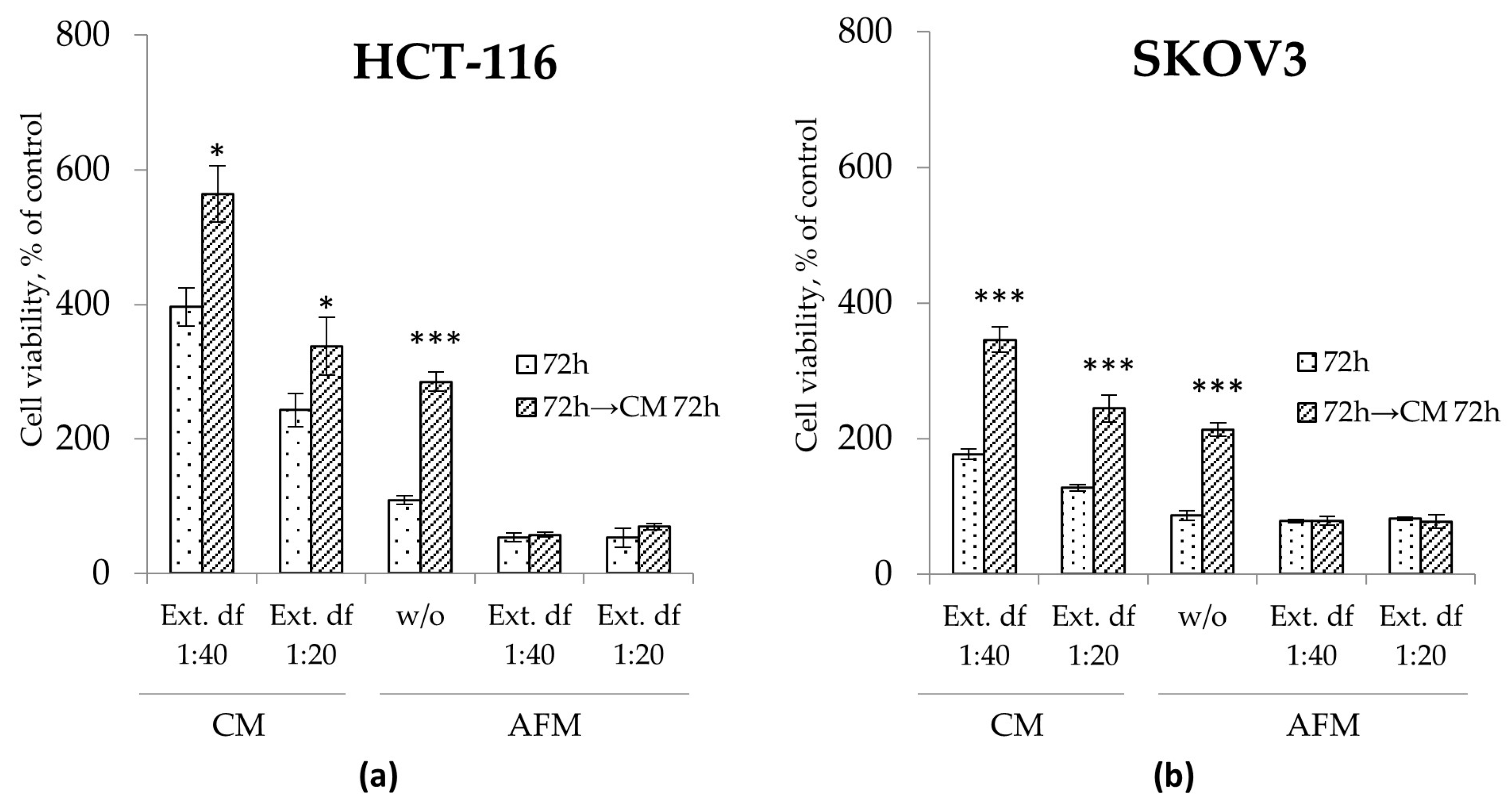 Toxins 17 00431 g005
