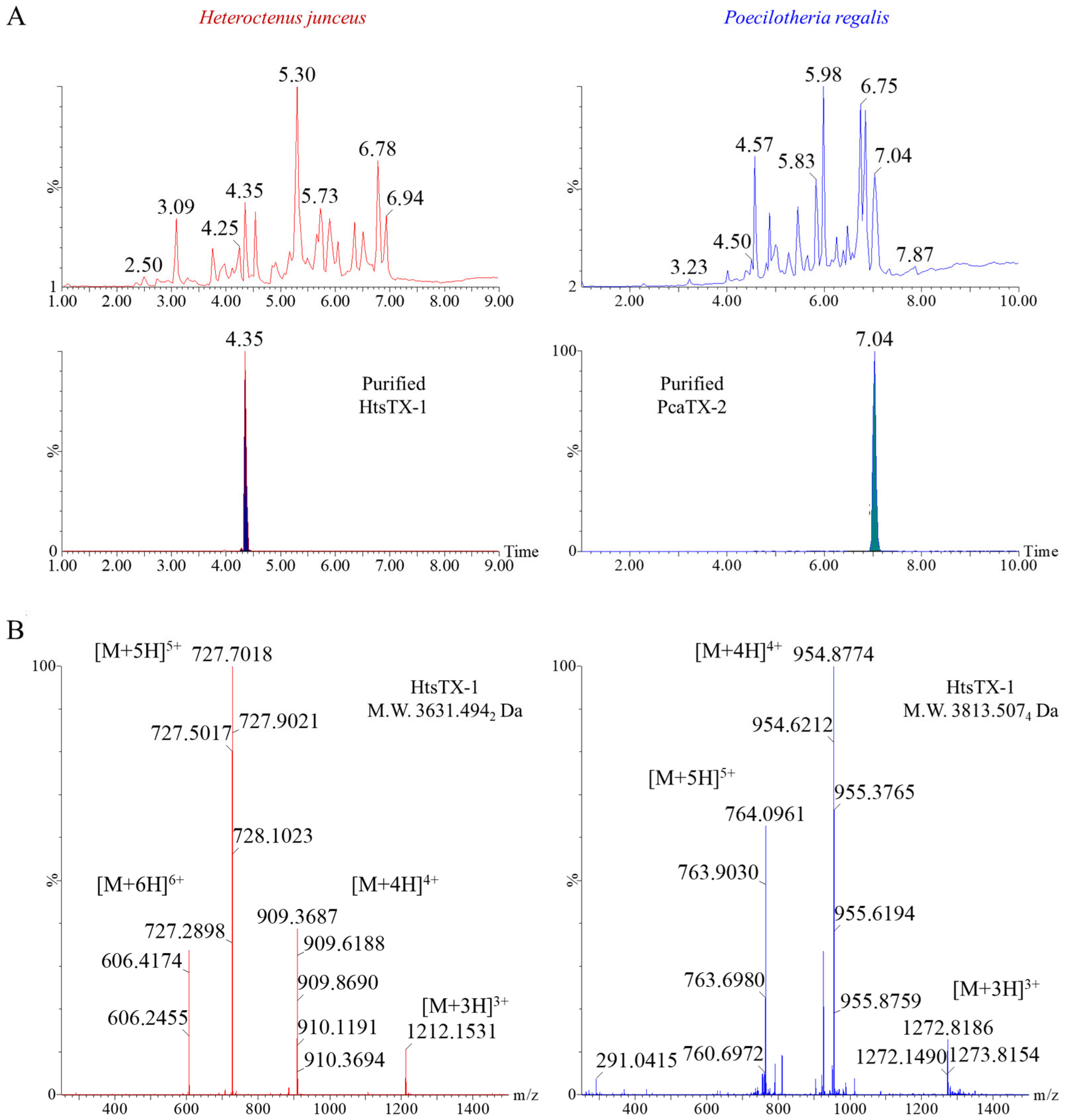 Toxins 17 00432 g001