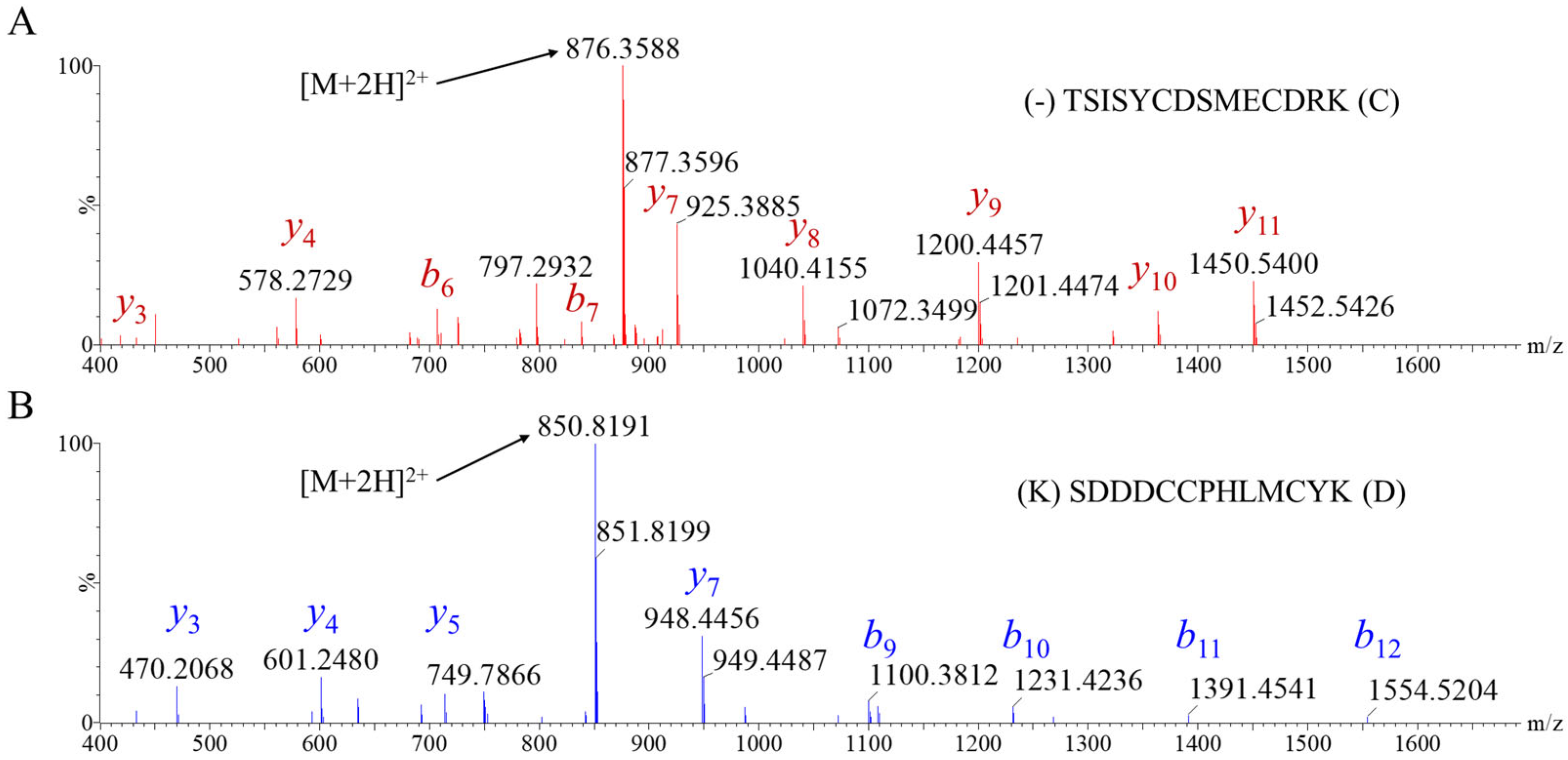 Toxins 17 00432 g002