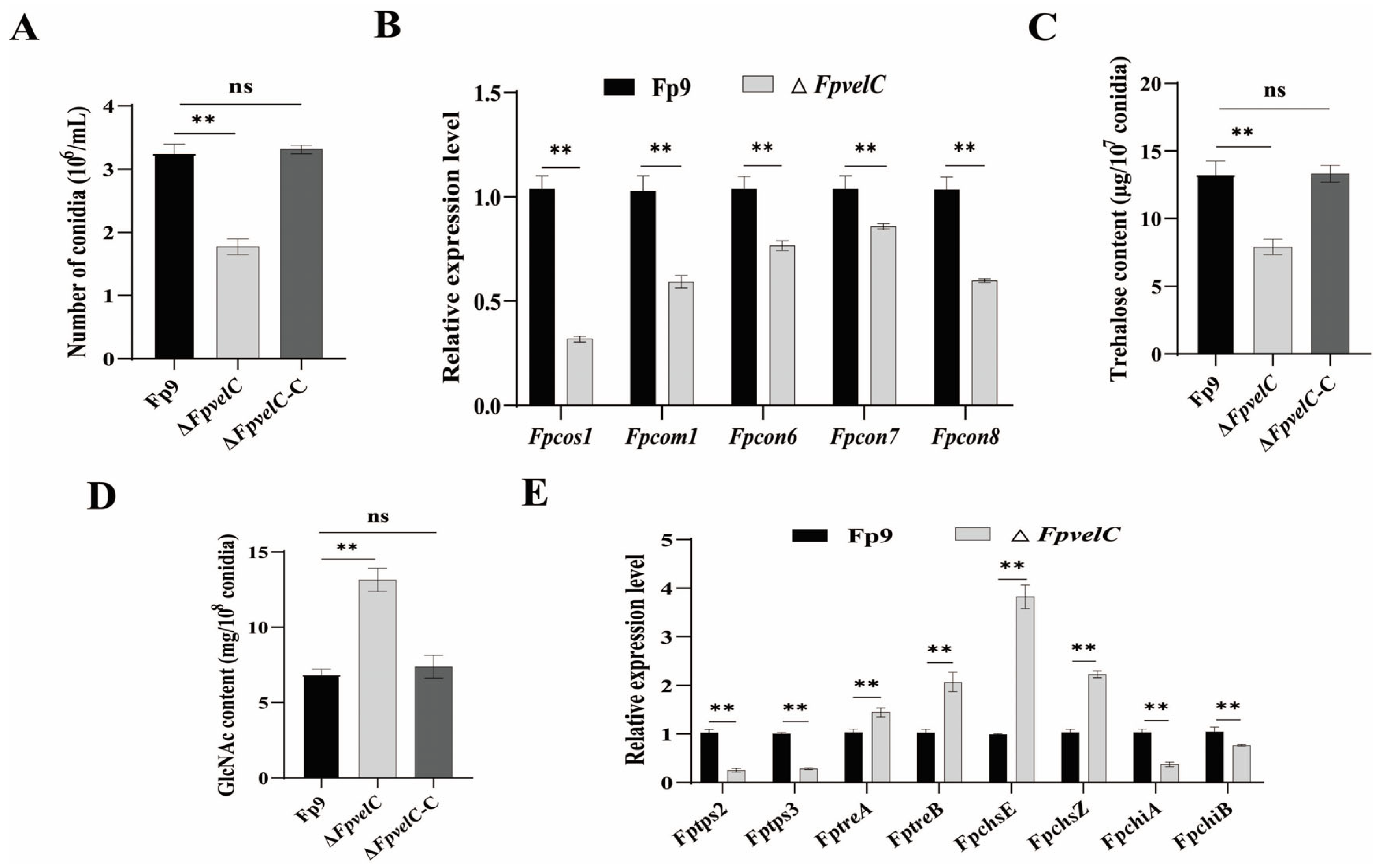 Toxins 17 00433 g002