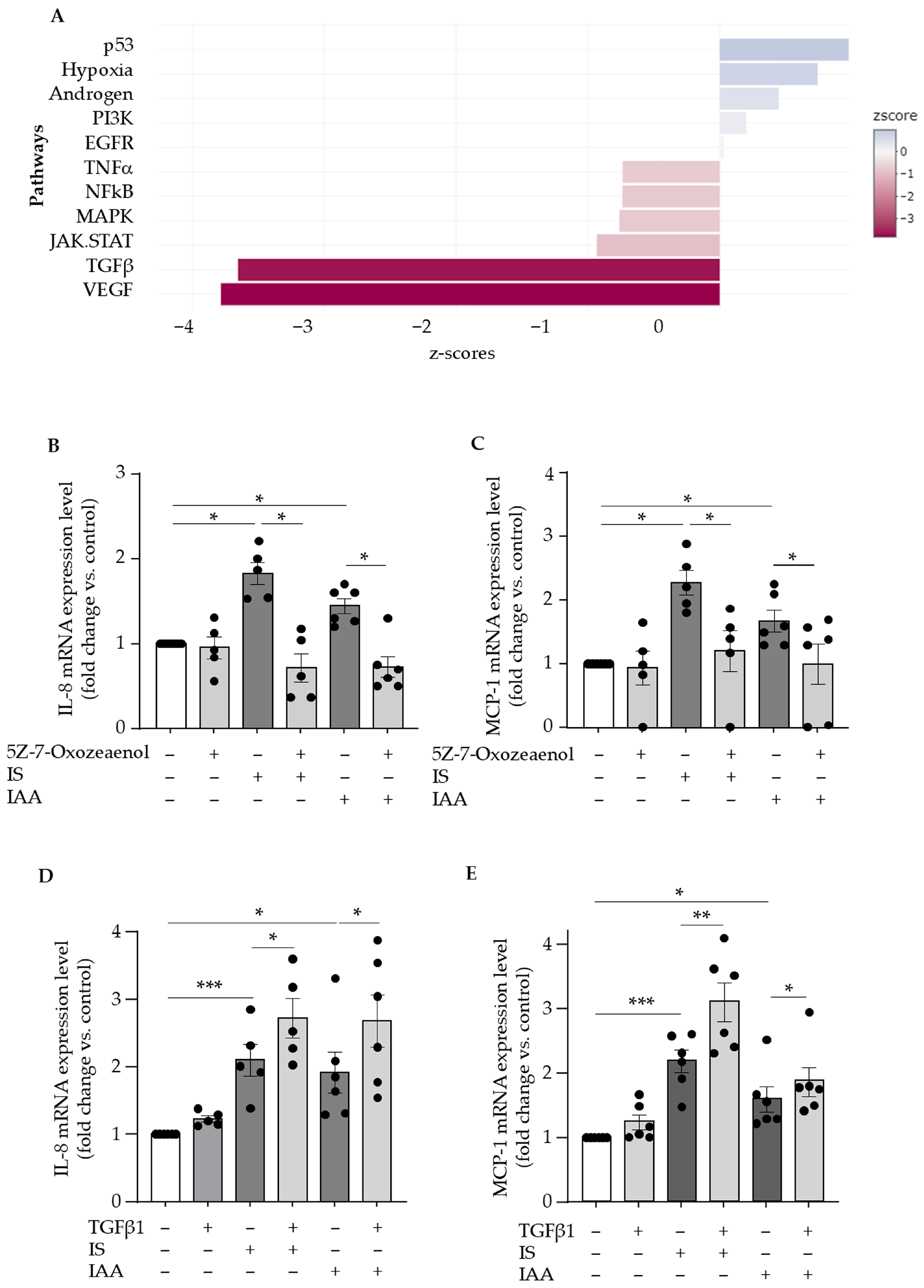 Toxins 17 00434 g003