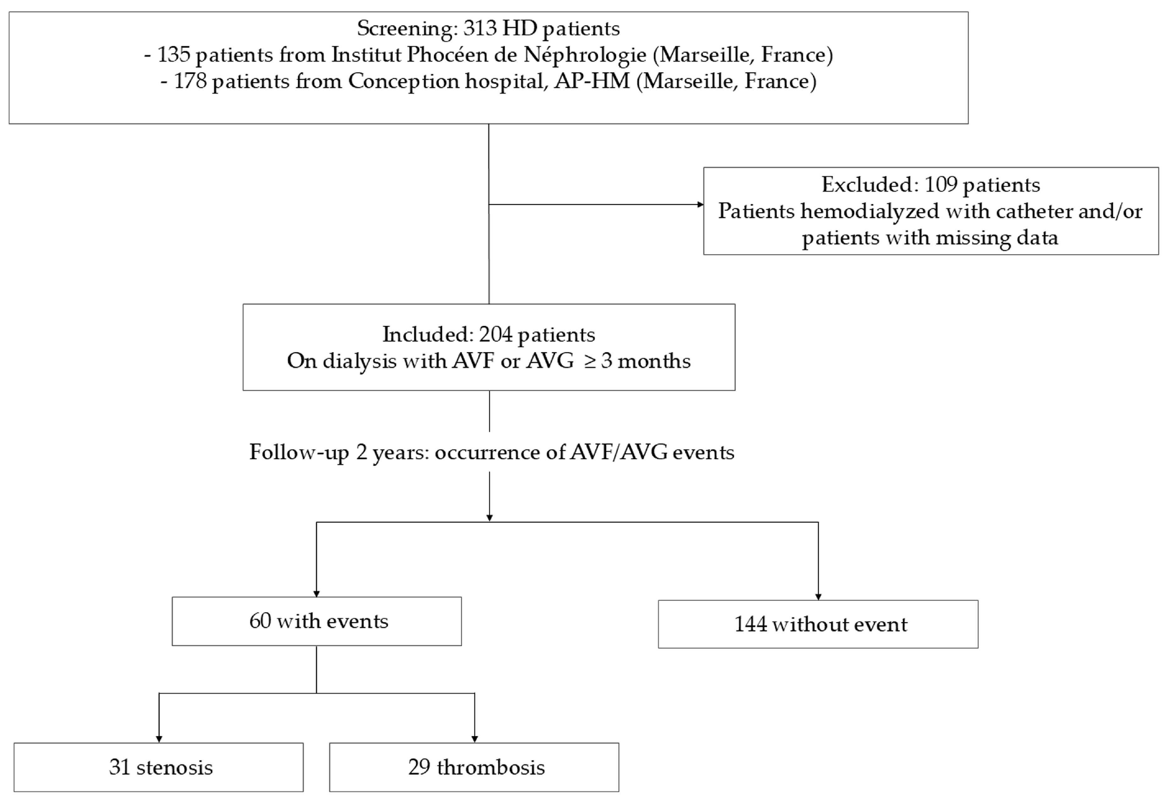 Toxins 17 00434 g005