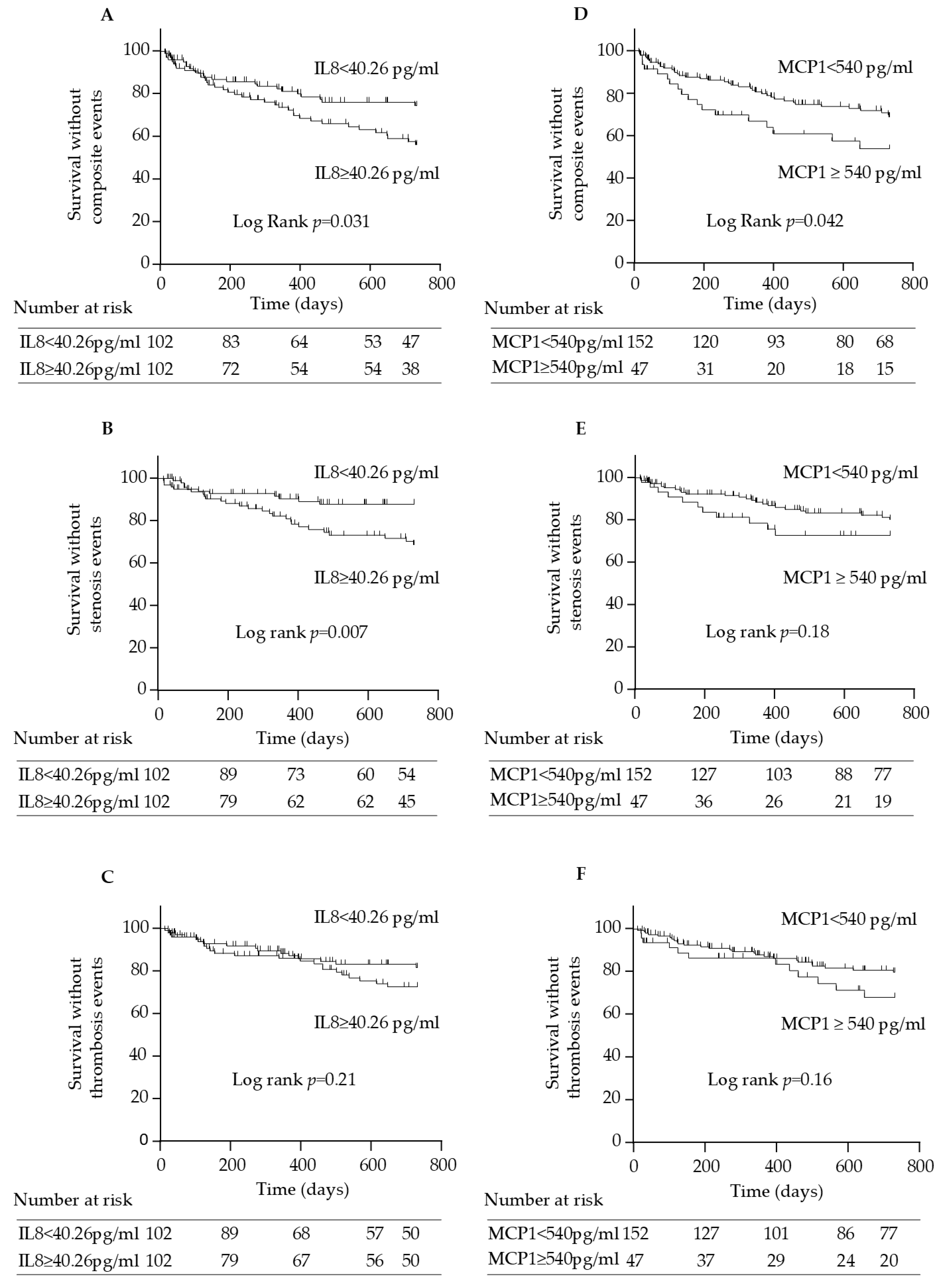 Toxins 17 00434 g006