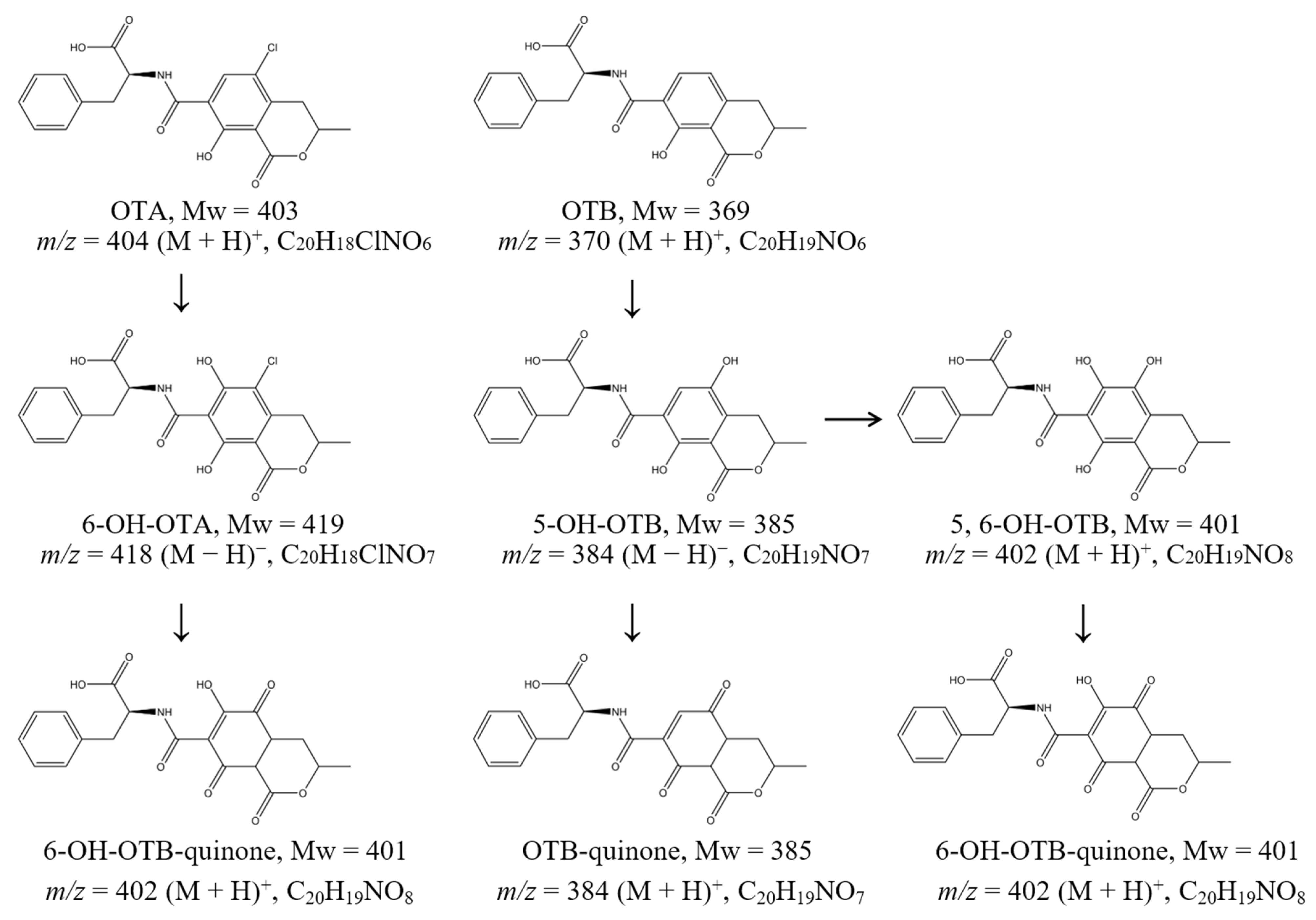 Toxins 17 00438 g002