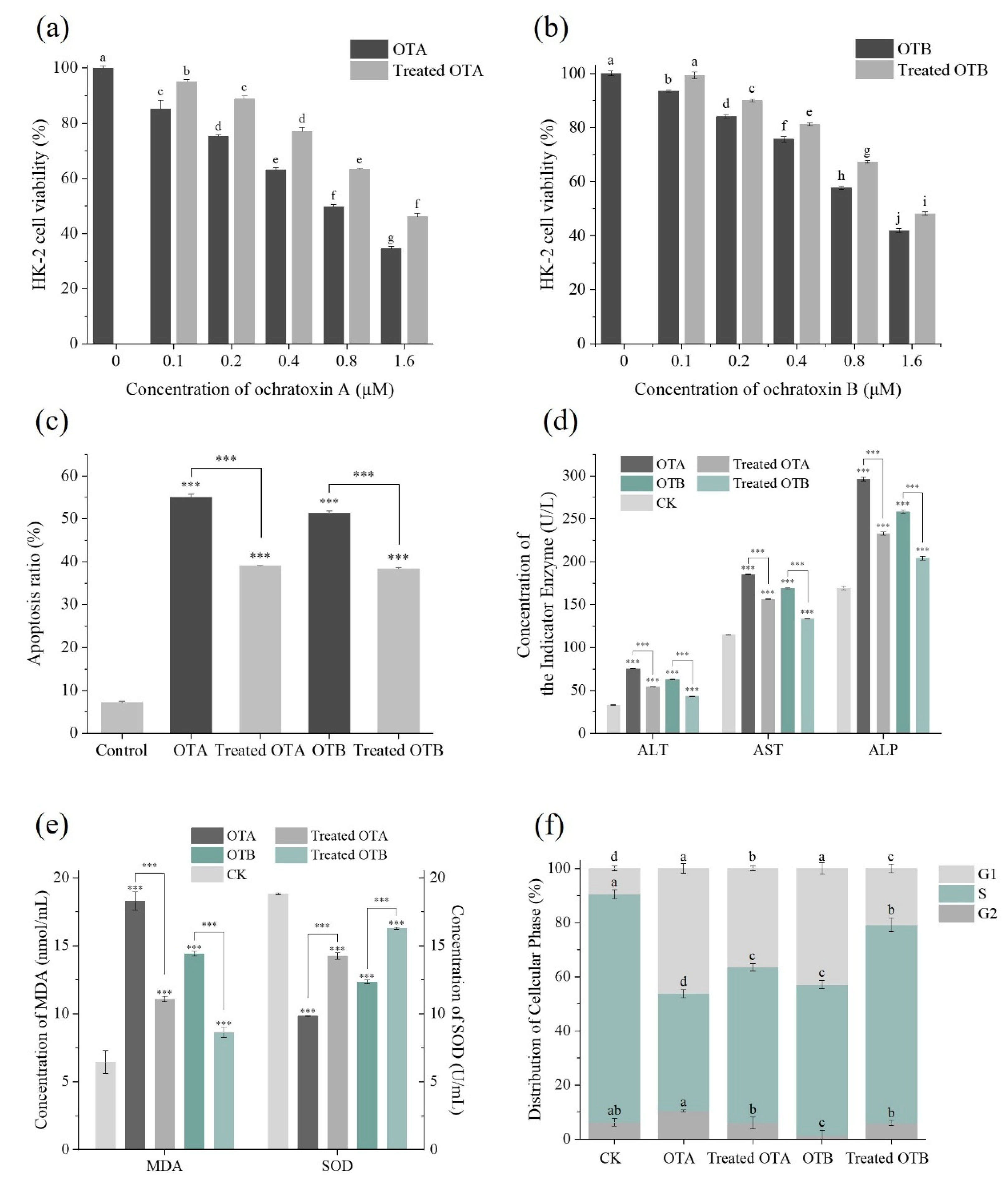 Toxins 17 00438 g003