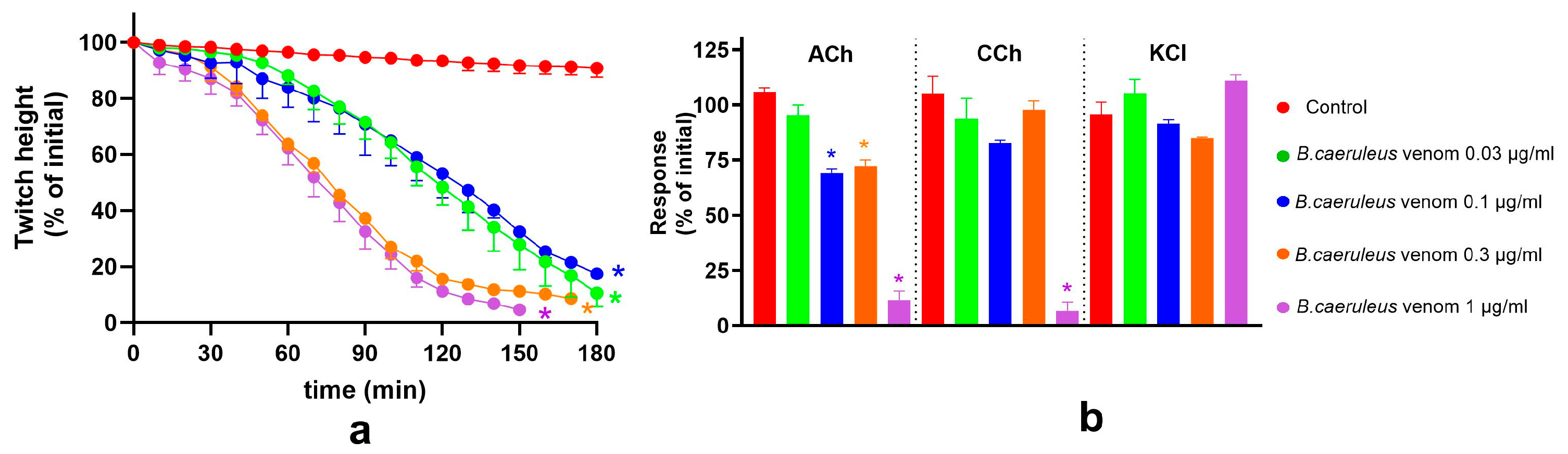 Toxins 17 00439 g002 Toxins 17 00439 g002