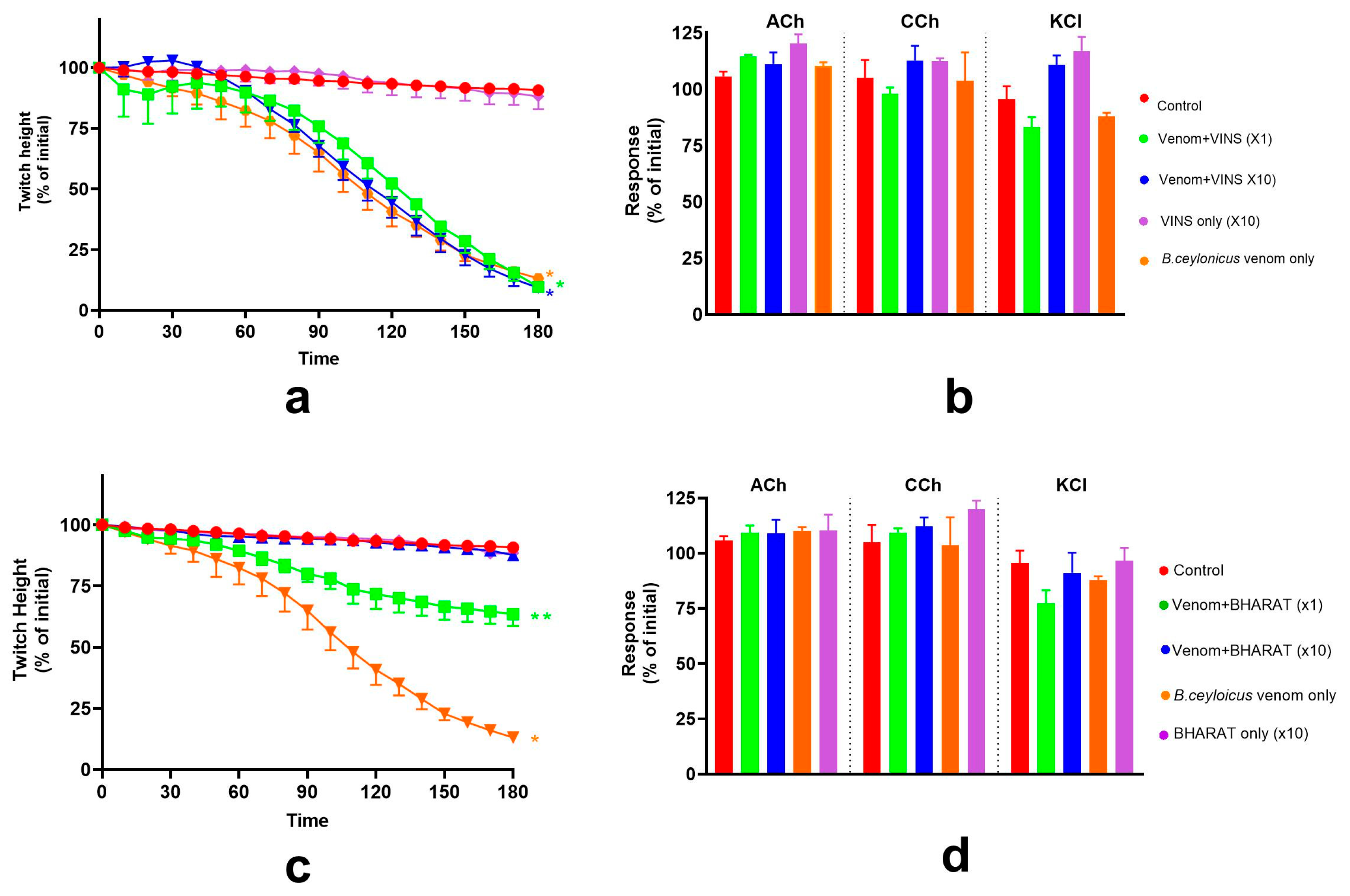 Toxins 17 00439 g003 Toxins 17 00439 g003