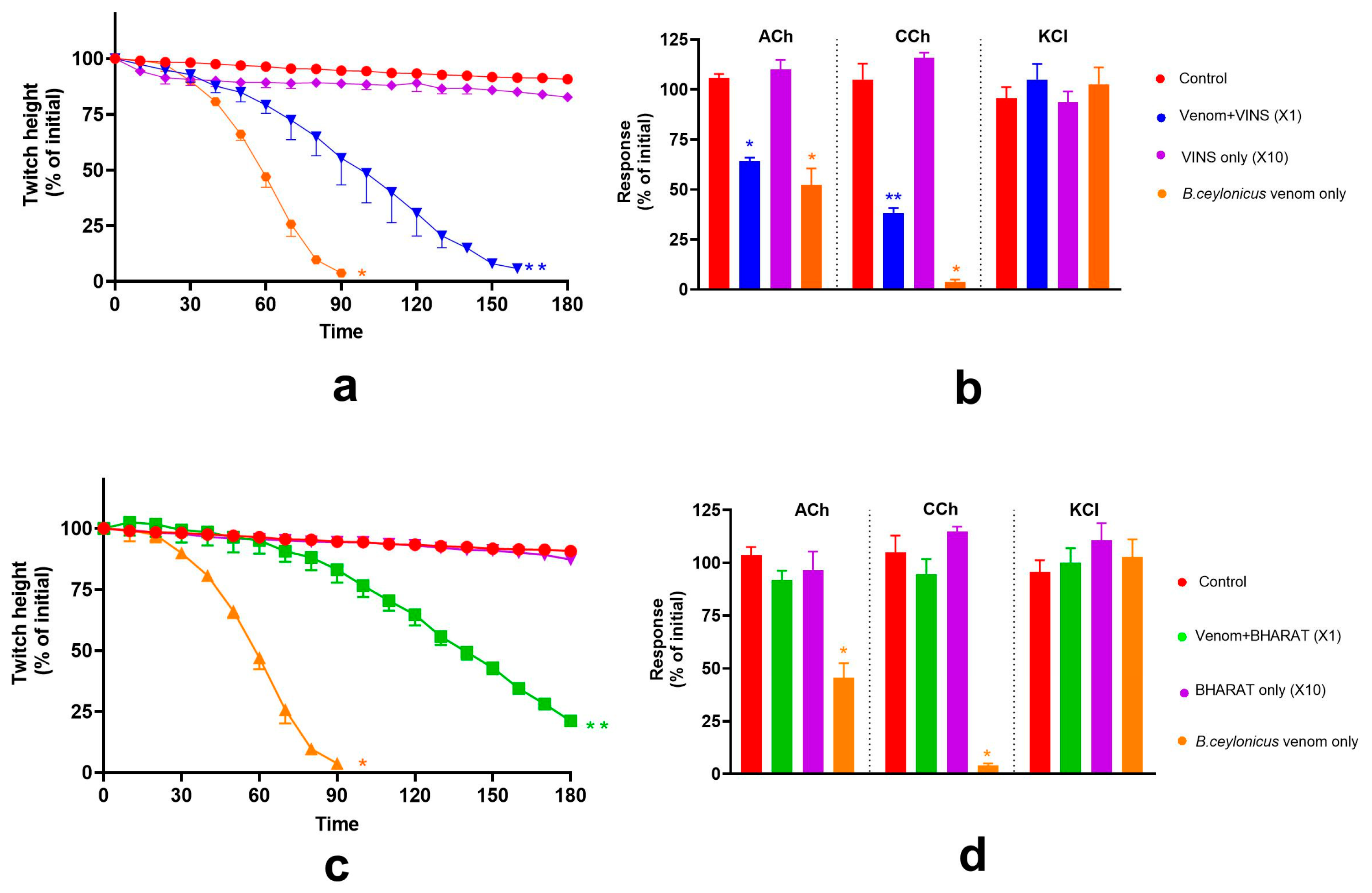 Toxins 17 00439 g004 Toxins 17 00439 g004