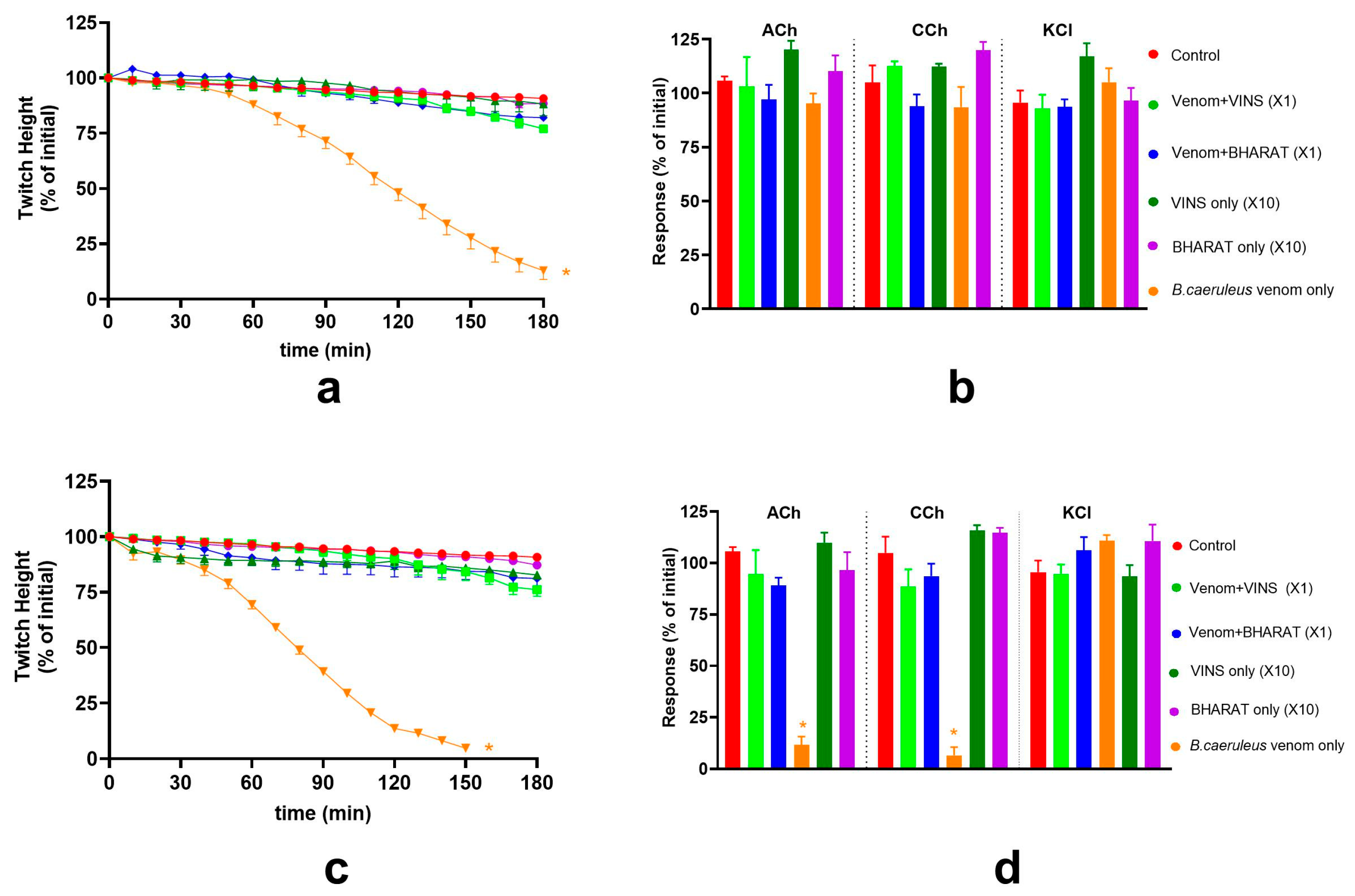 Toxins 17 00439 g006 Toxins 17 00439 g006