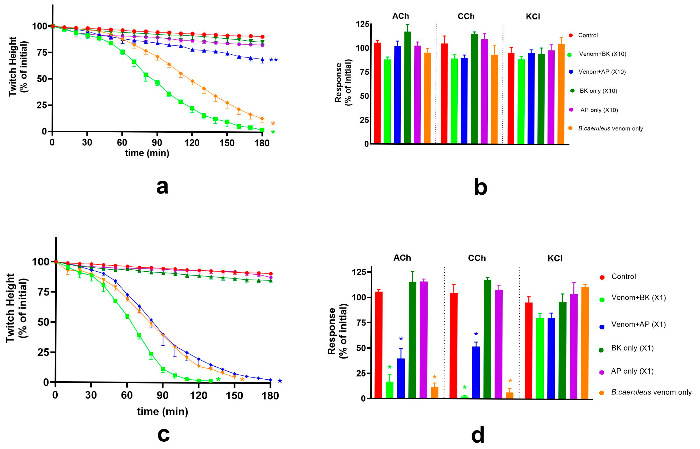 Toxins 17 00439 g007 Toxins 17 00439 g007