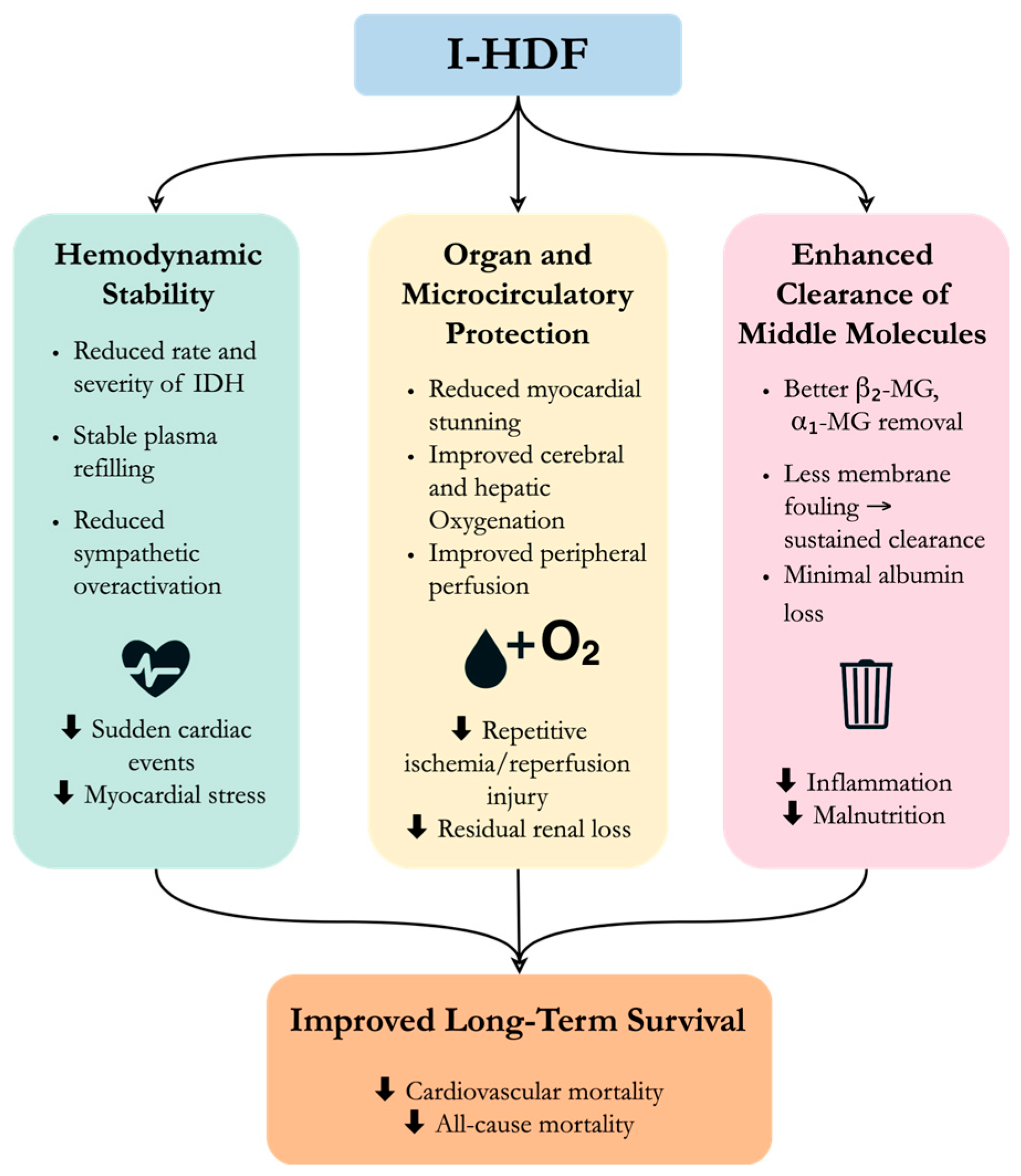 Toxins 17 00442 g003