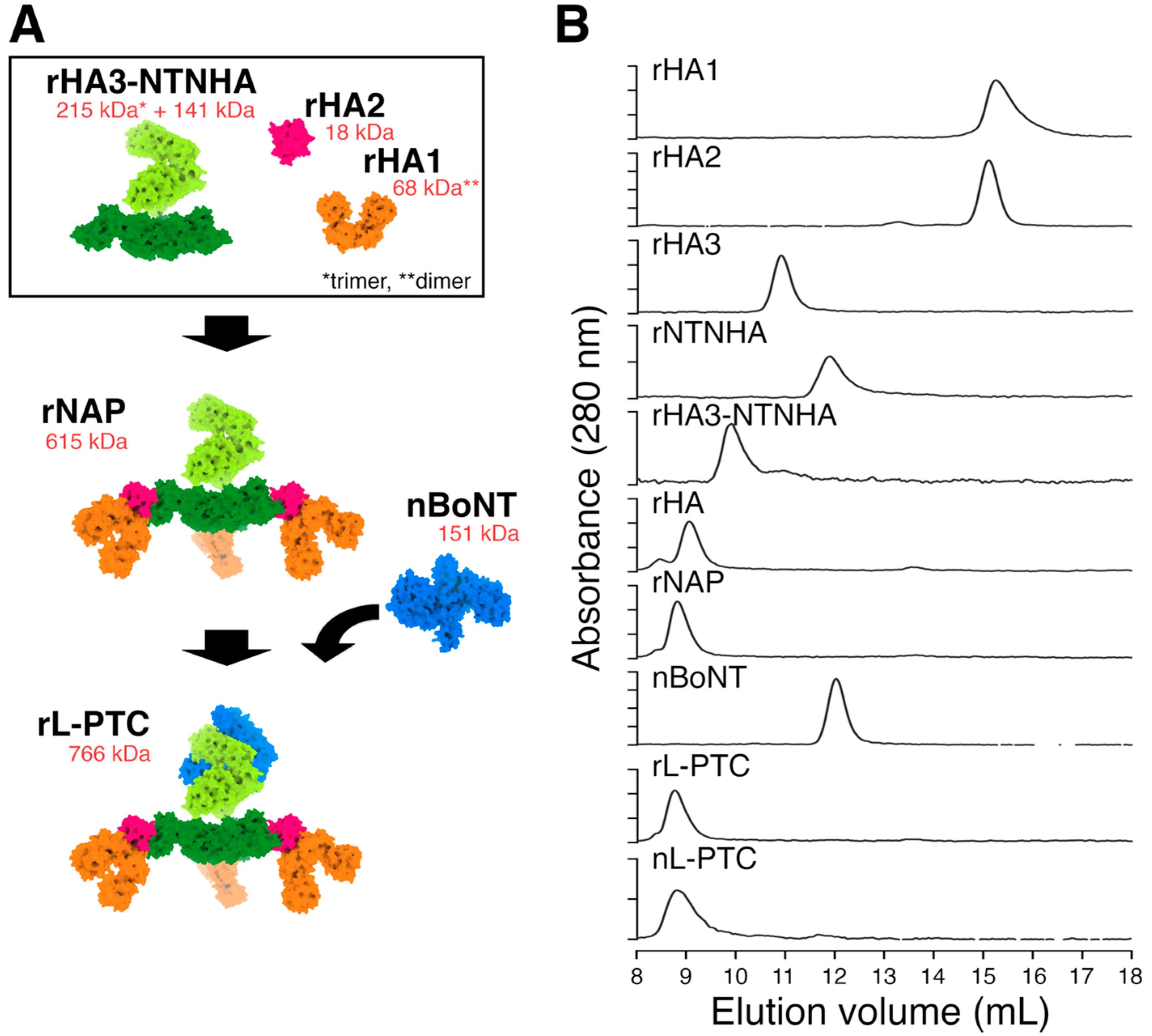 Toxins 17 00443 g001