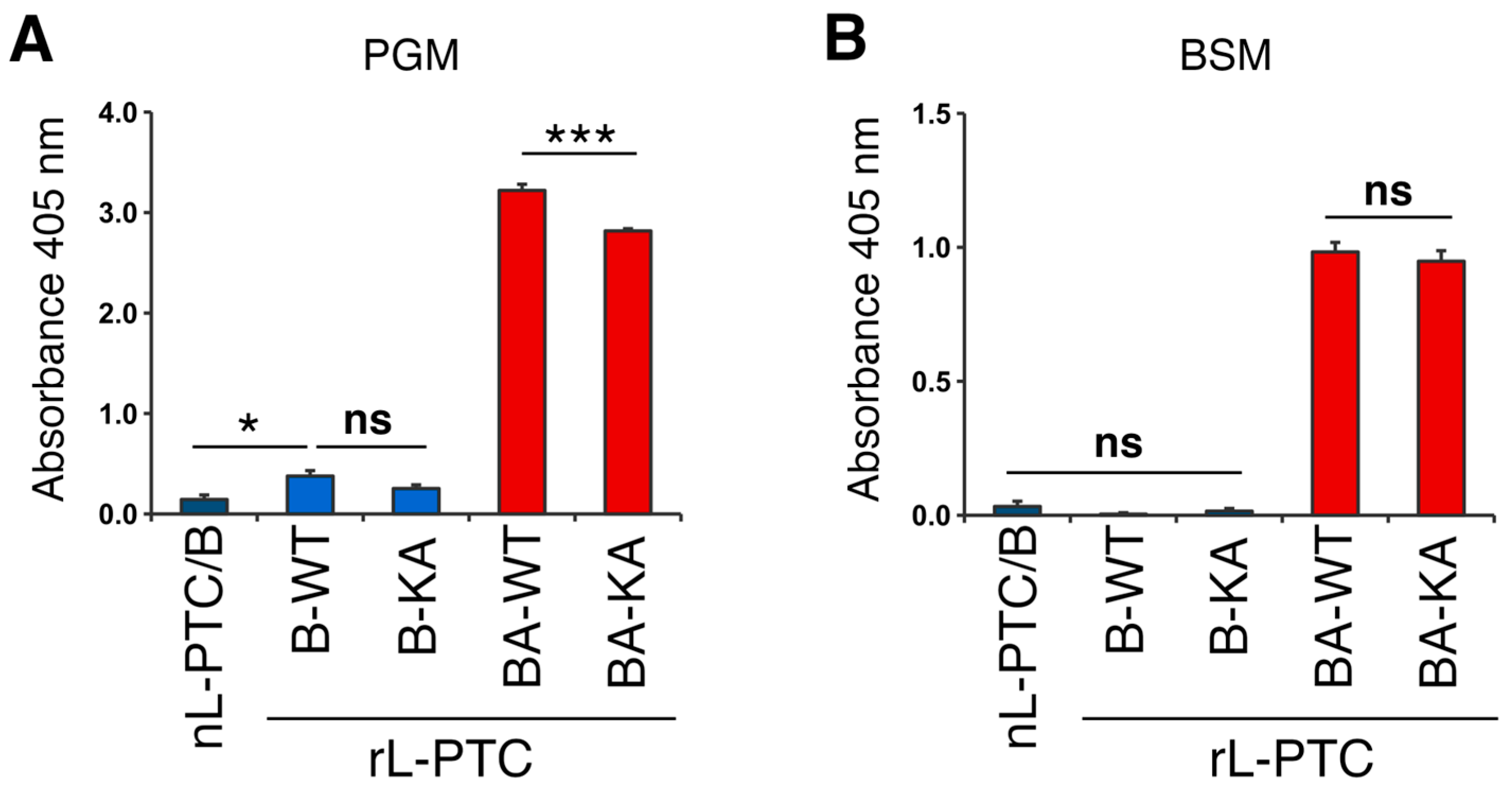Toxins 17 00443 g003