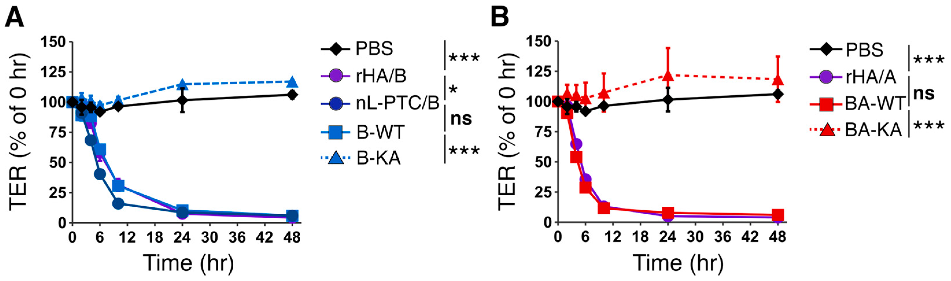 Toxins 17 00443 g004